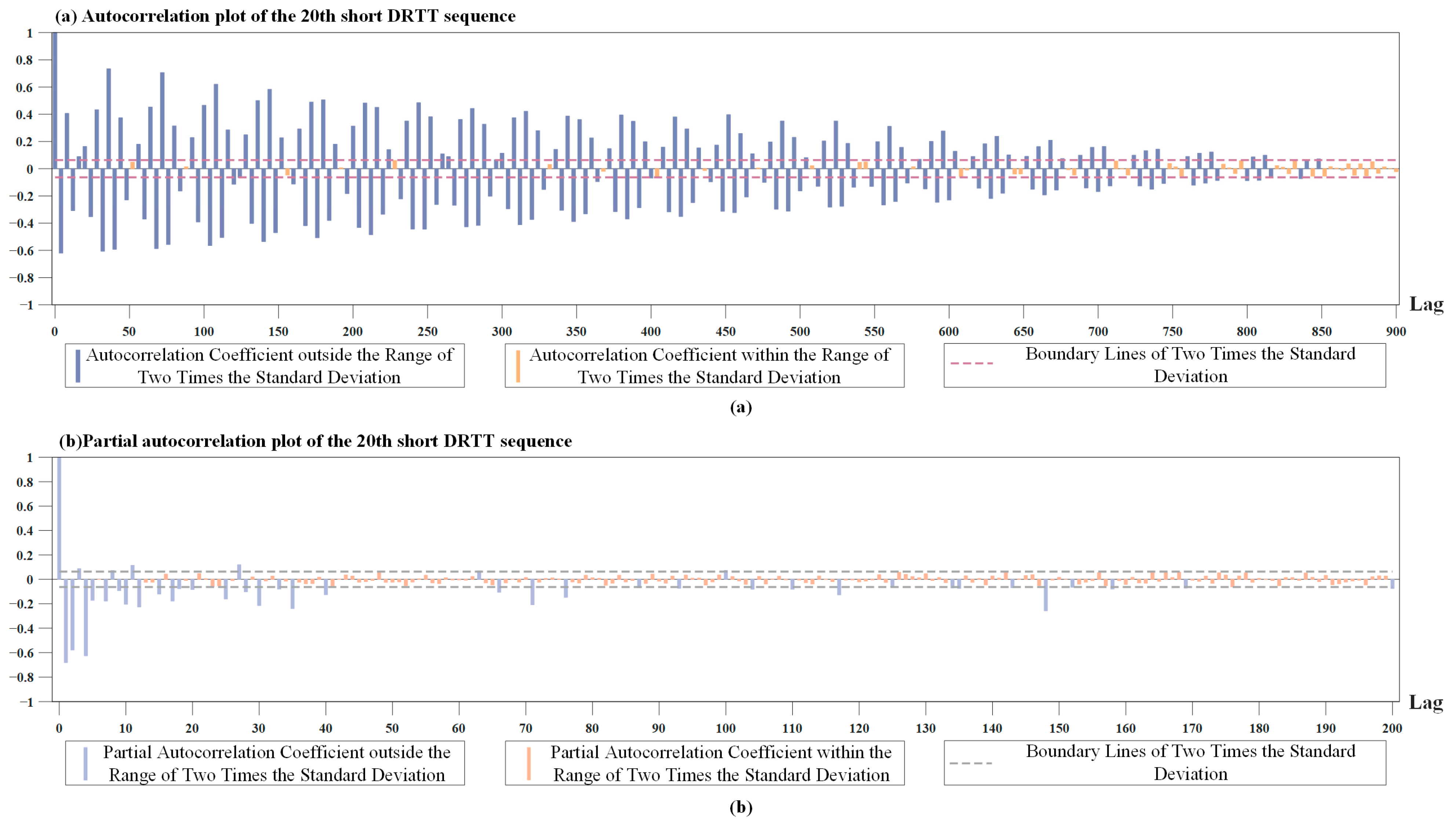 Sensors 24 06542 g003