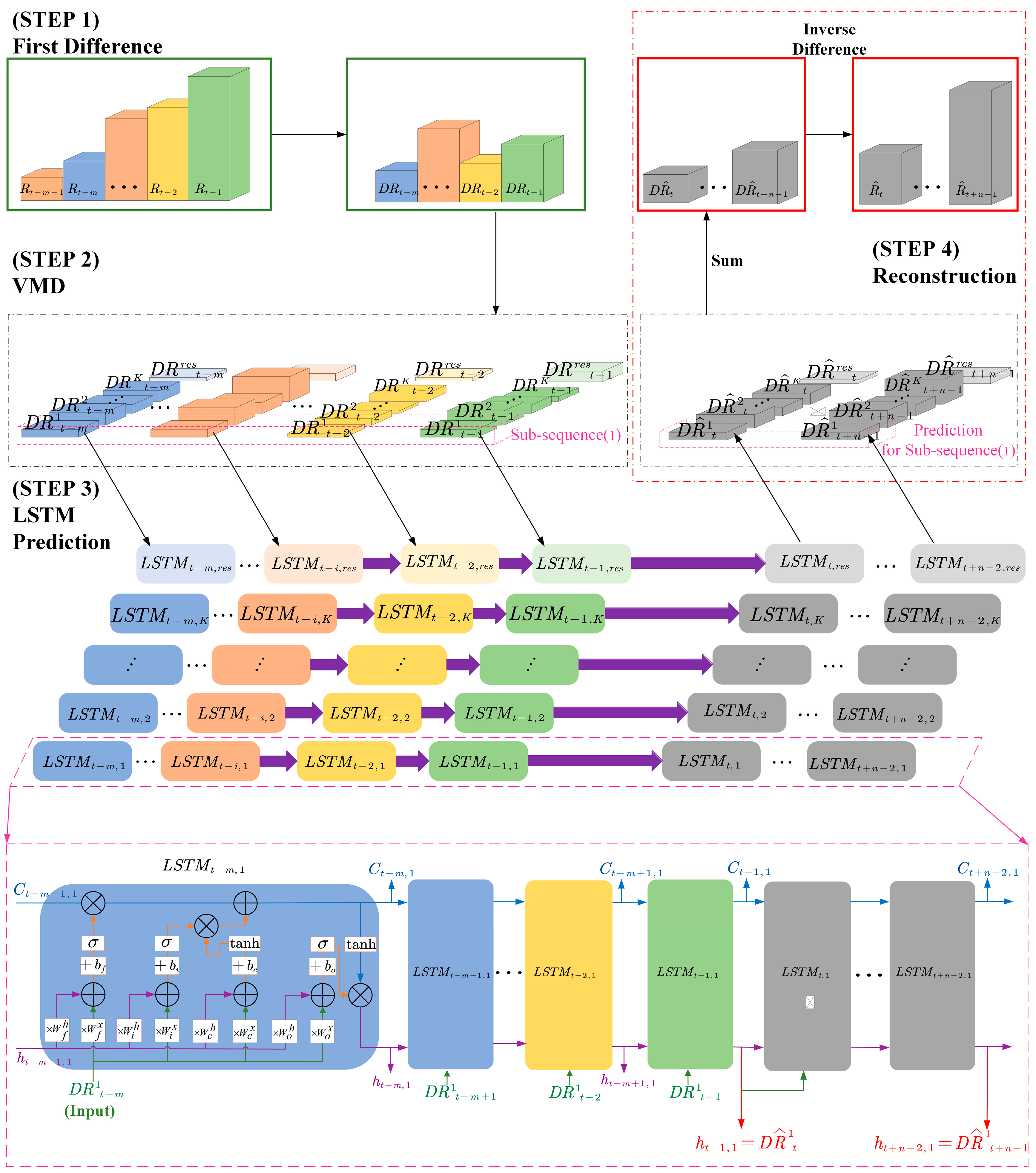 Sensors 24 06542 g004