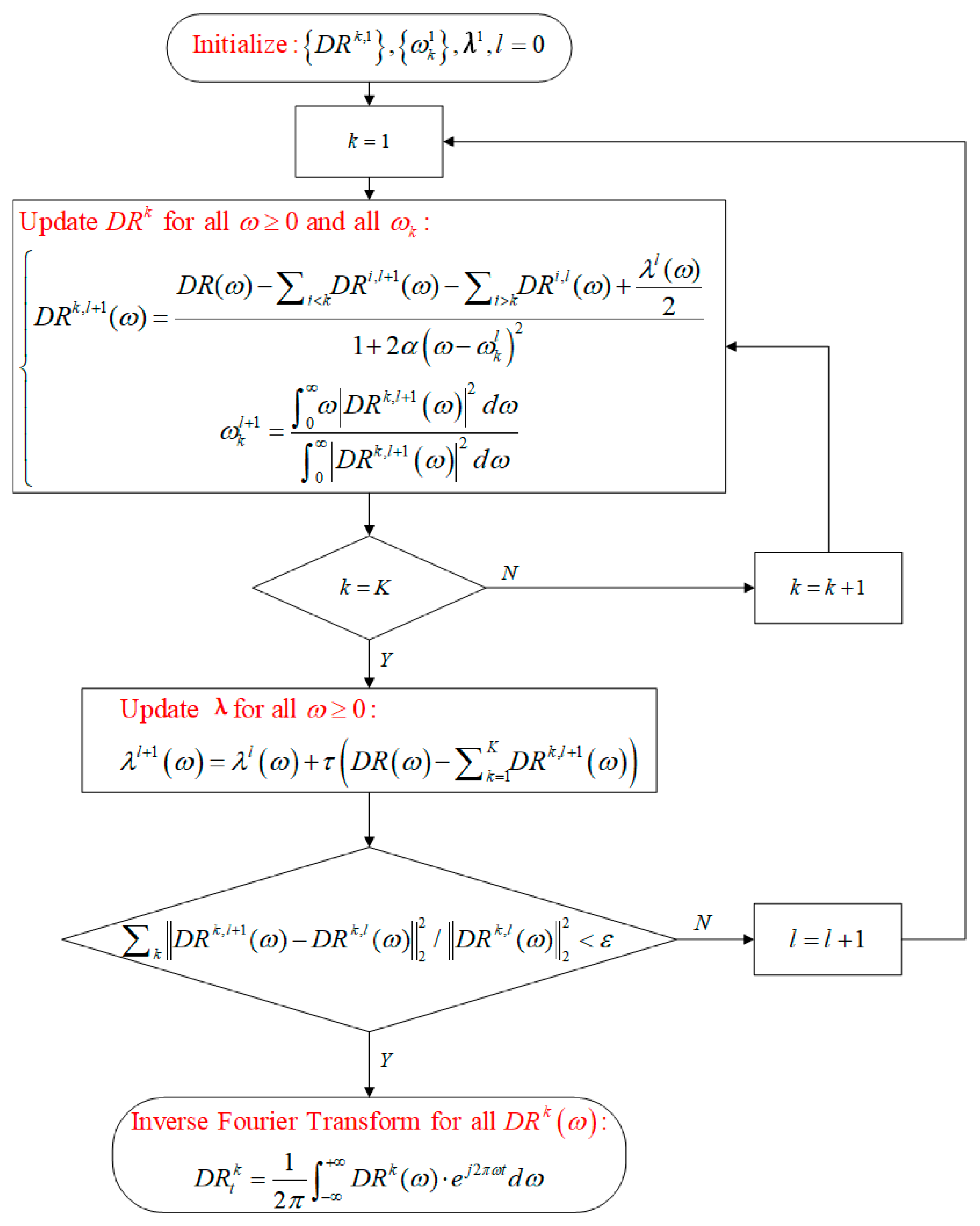 Sensors 24 06542 g005