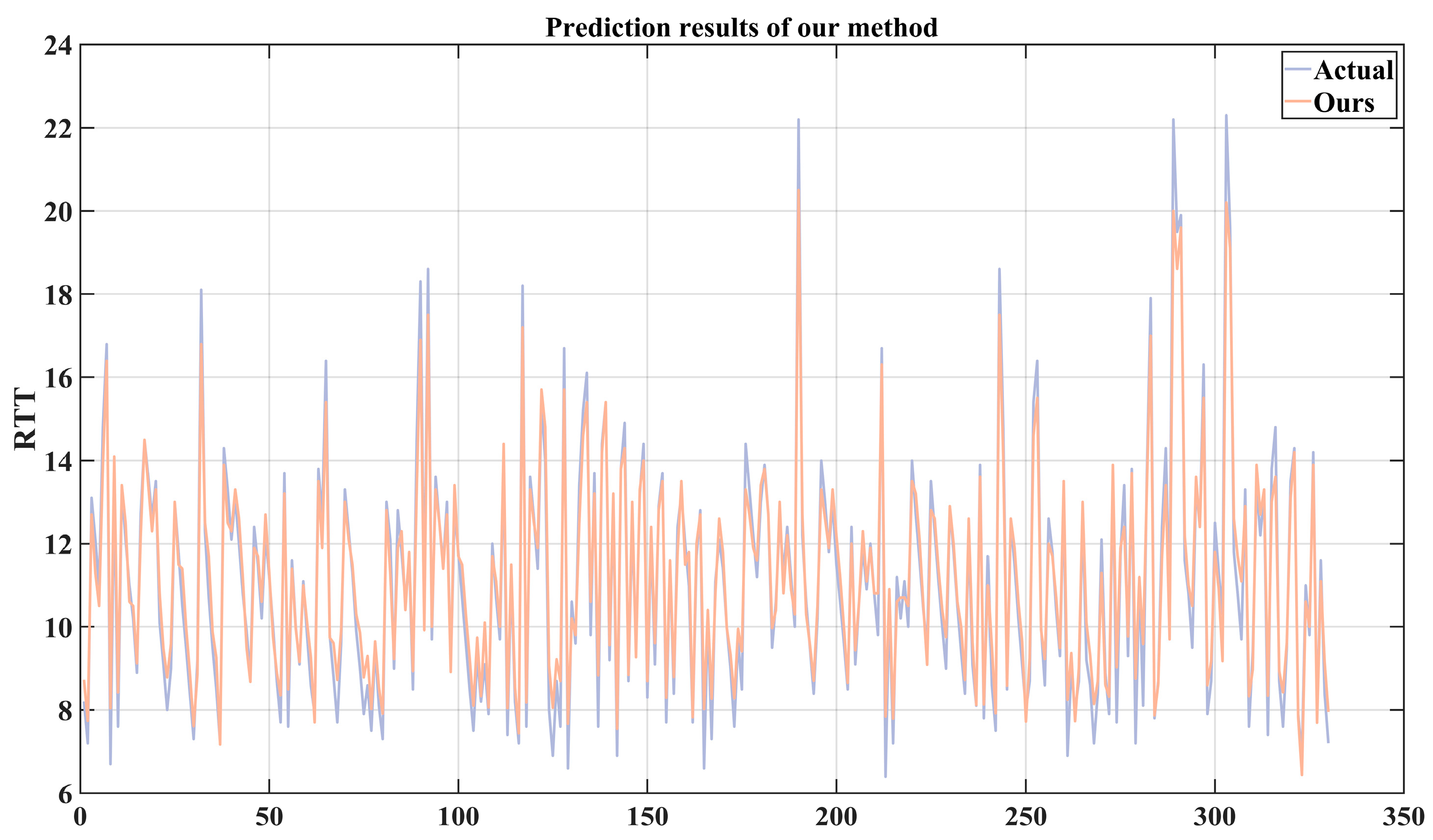 Sensors 24 06542 g013