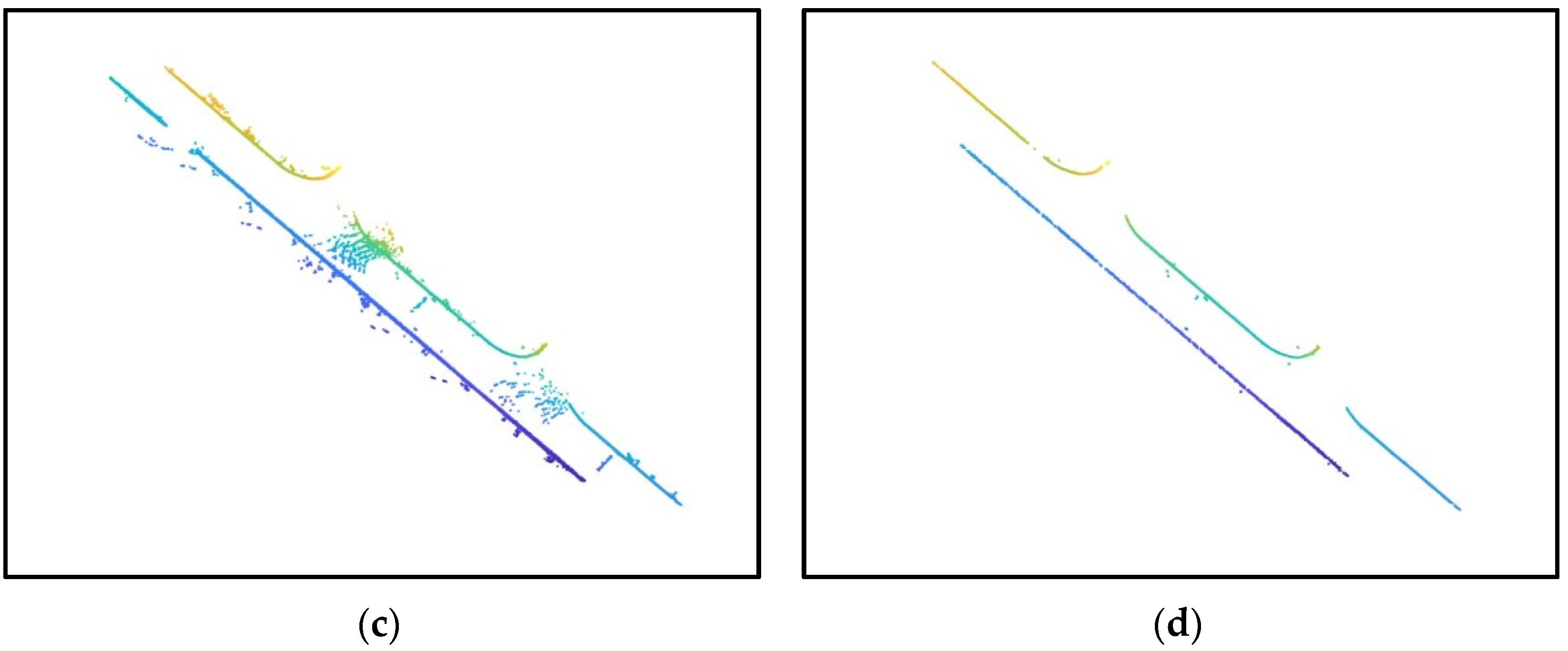 Sensors 24 06544 g004b