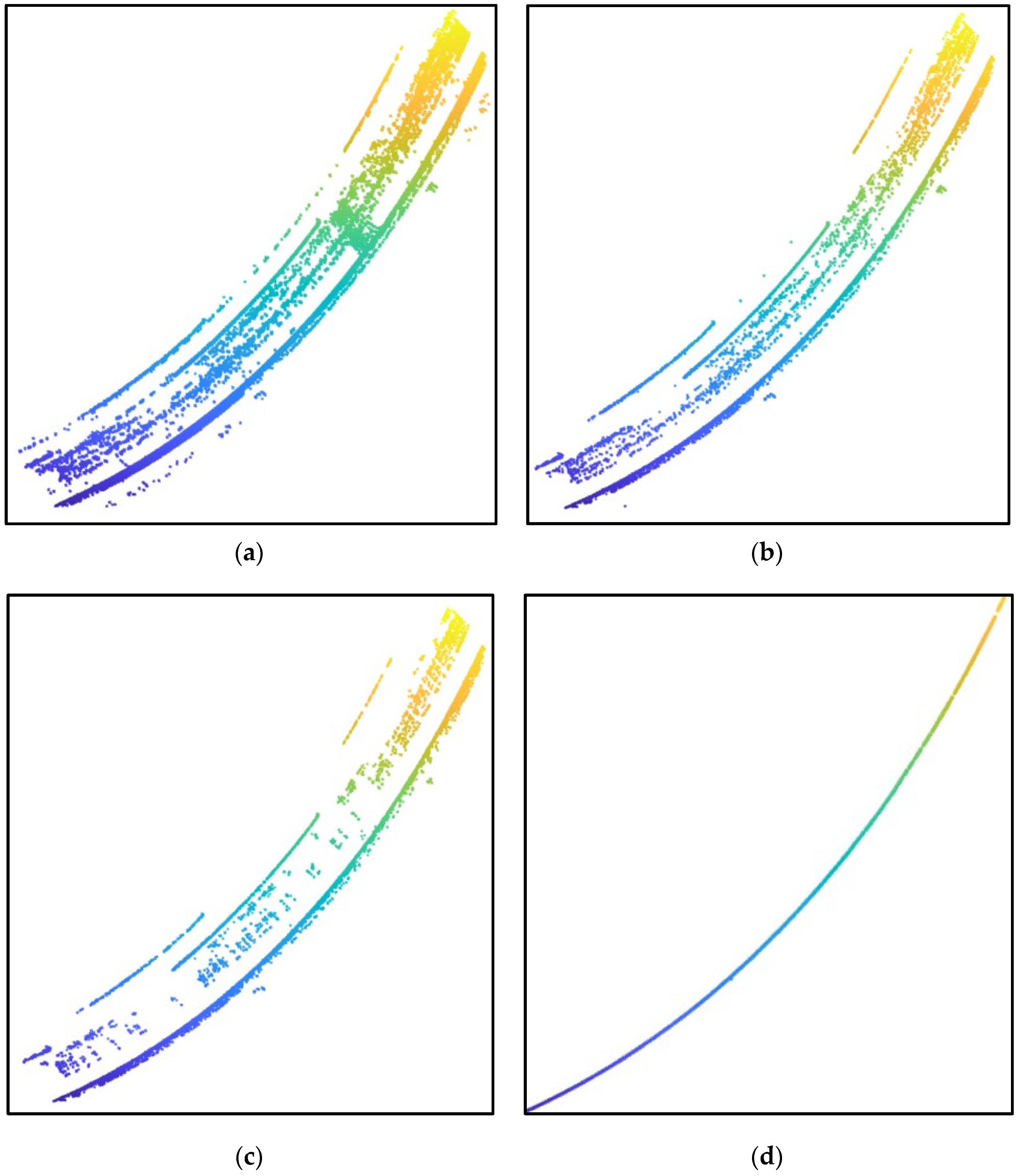 Sensors 24 06544 g006