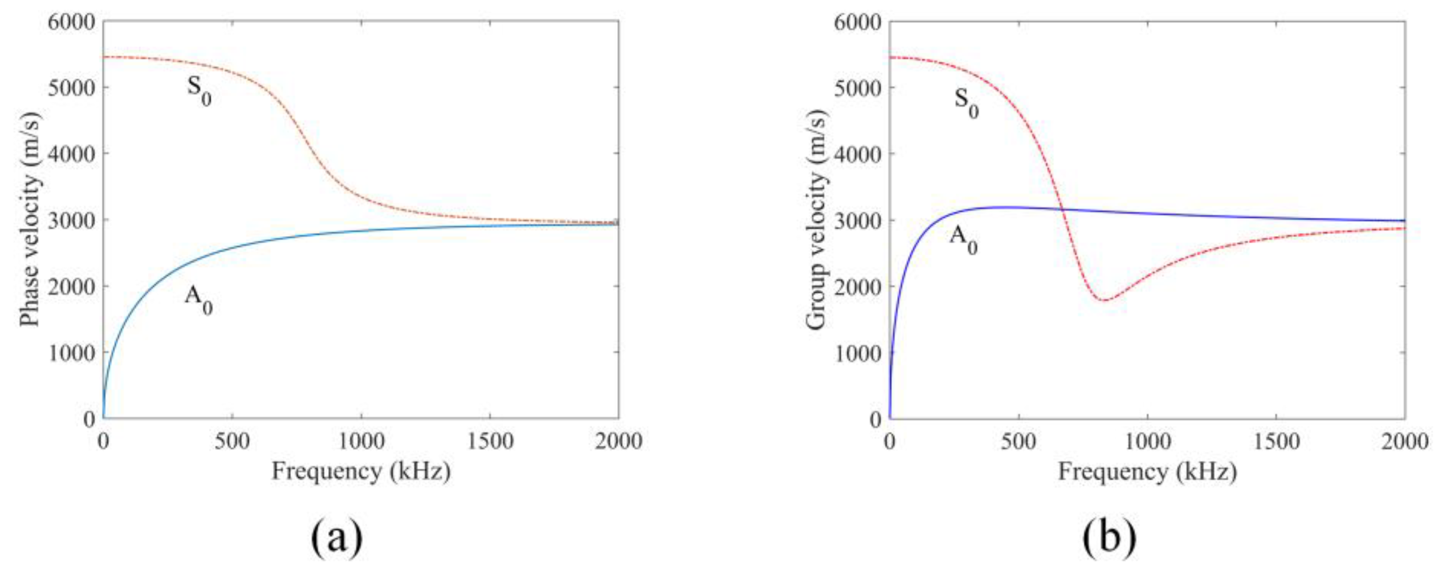 Sensors 24 06552 g004