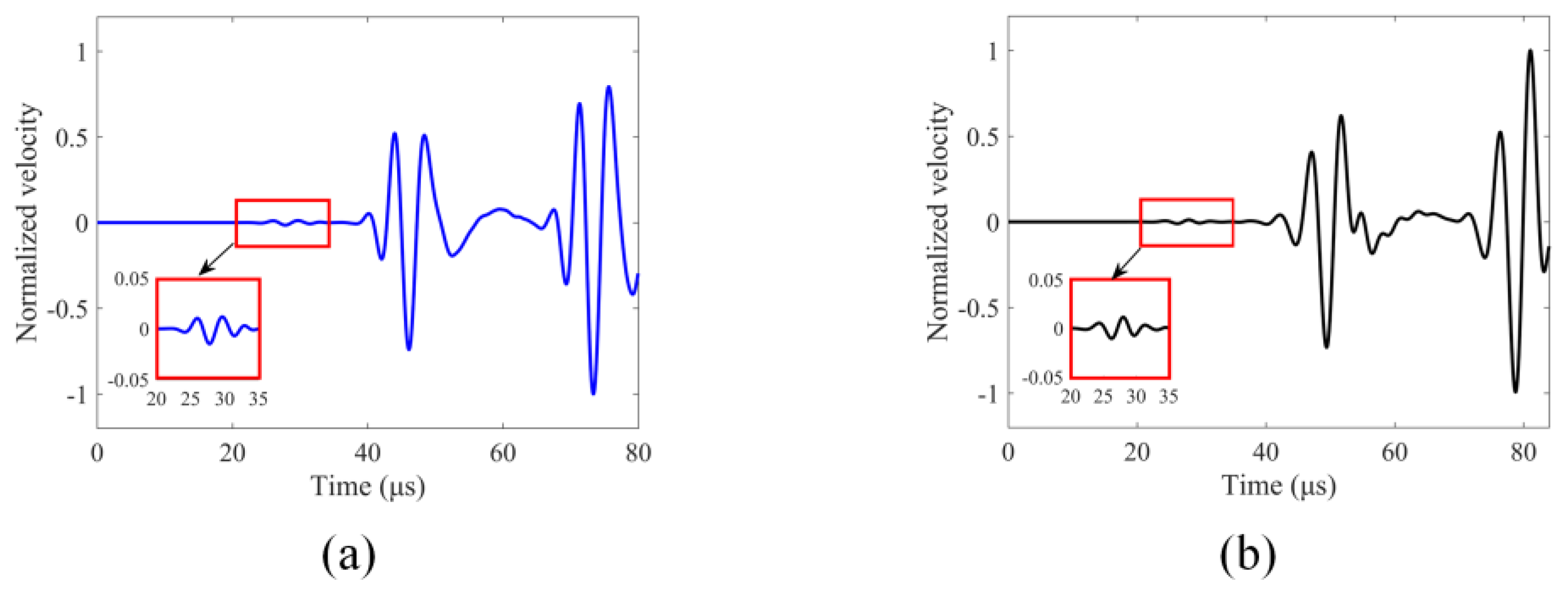 Sensors 24 06552 g006