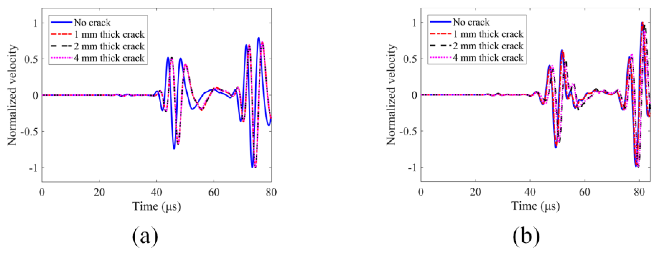 Sensors 24 06552 g007