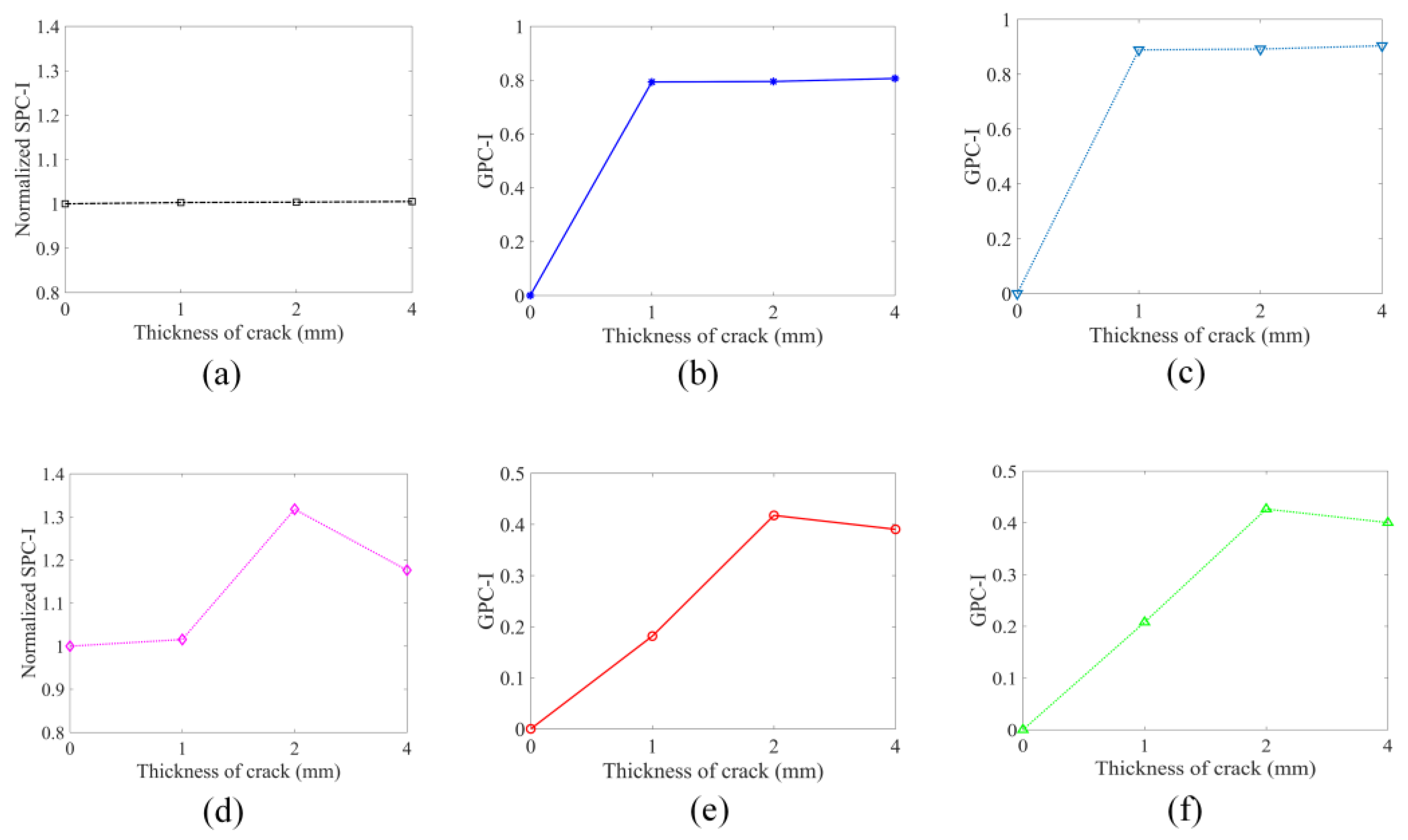 Sensors 24 06552 g011