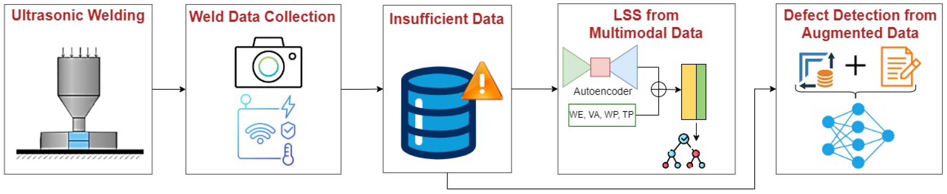 Sensors 24 06553 g002