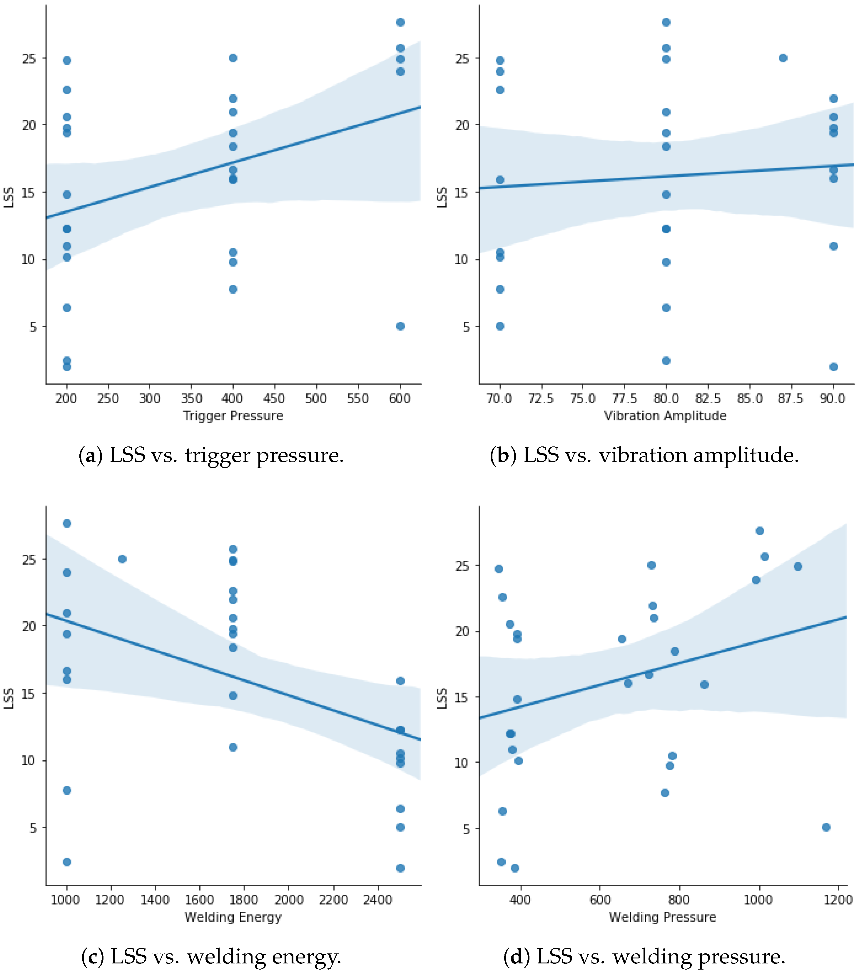 Sensors 24 06553 g003