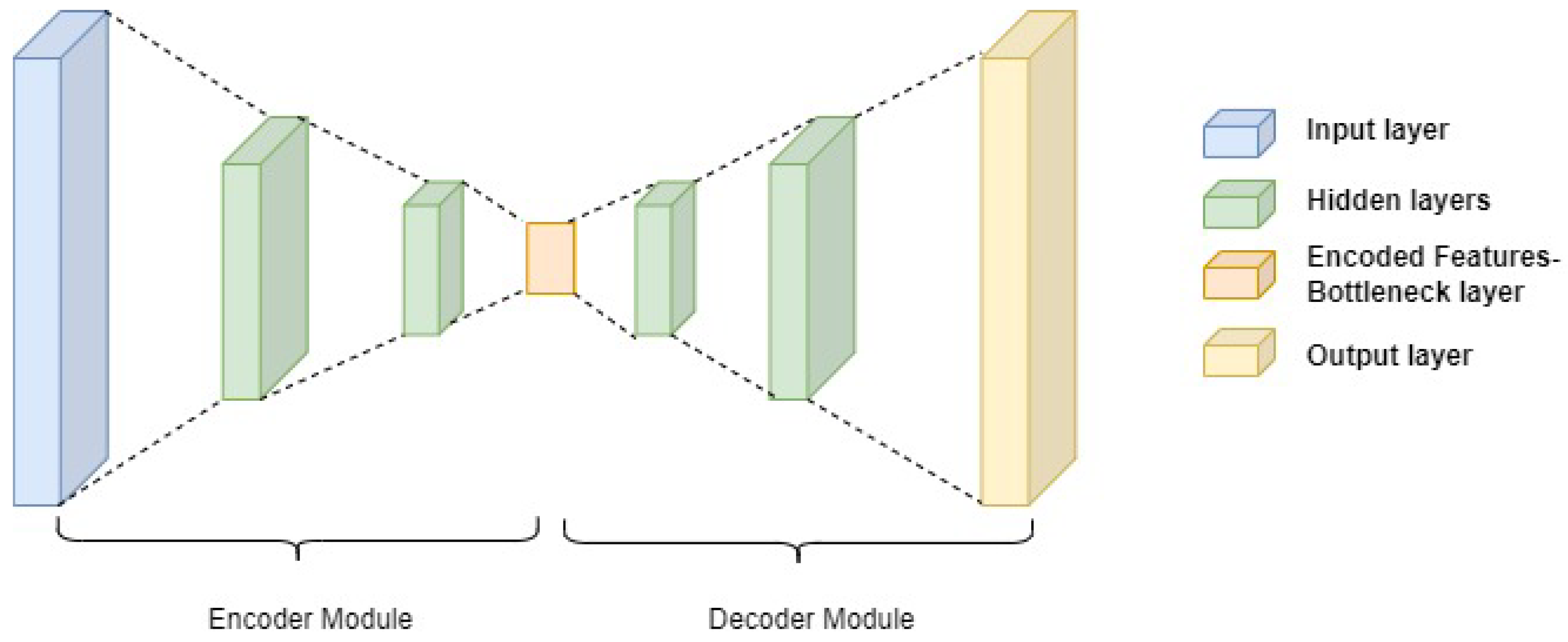 Sensors 24 06553 g005