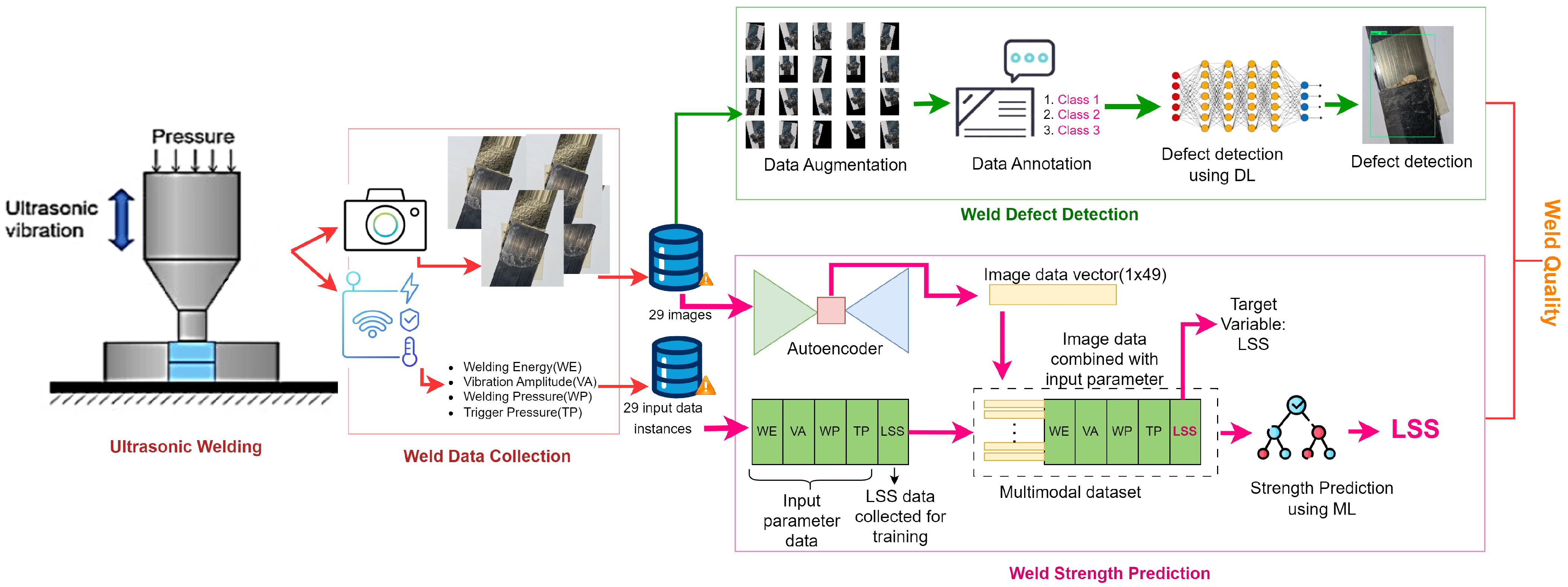 Sensors 24 06553 g006