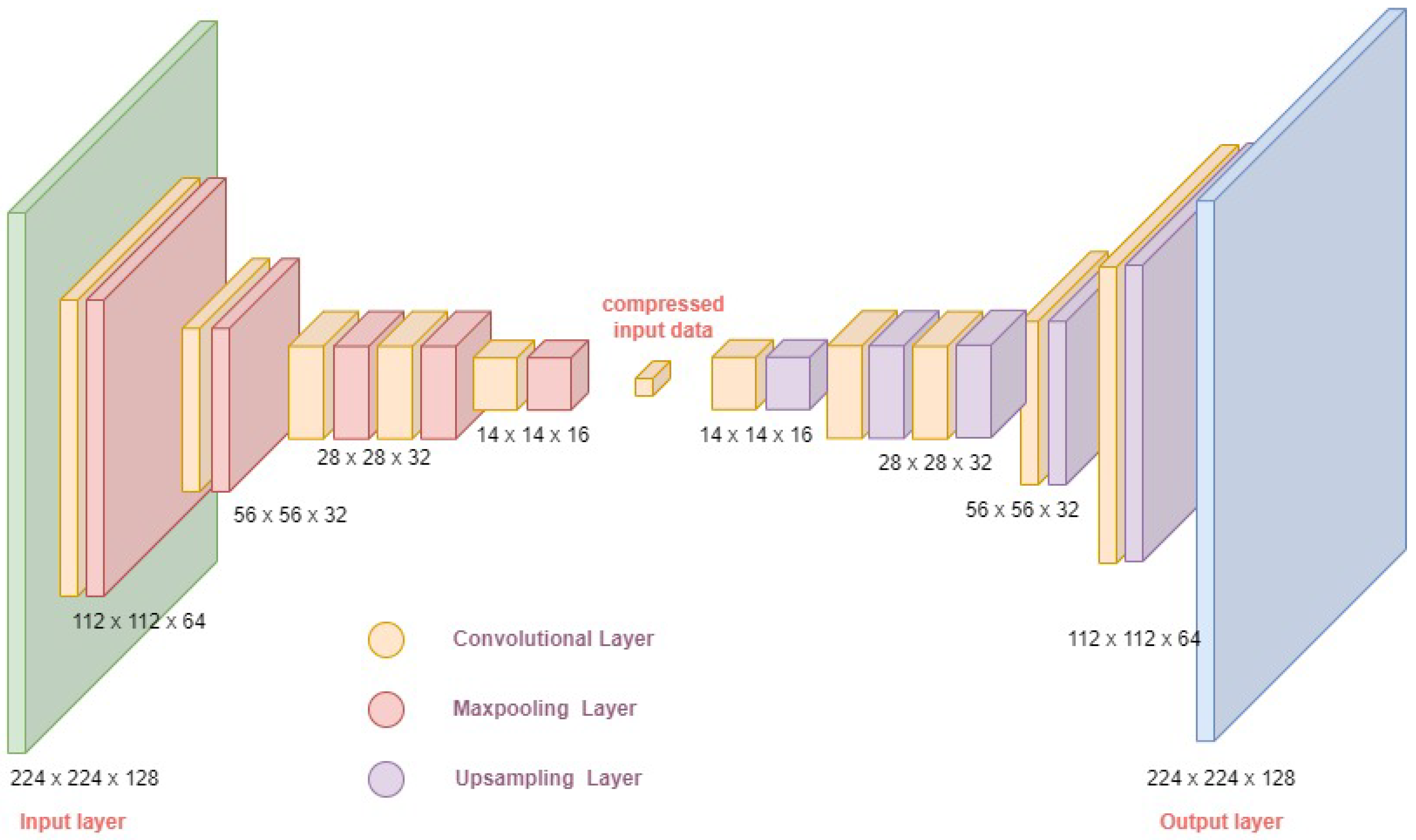 Sensors 24 06553 g007