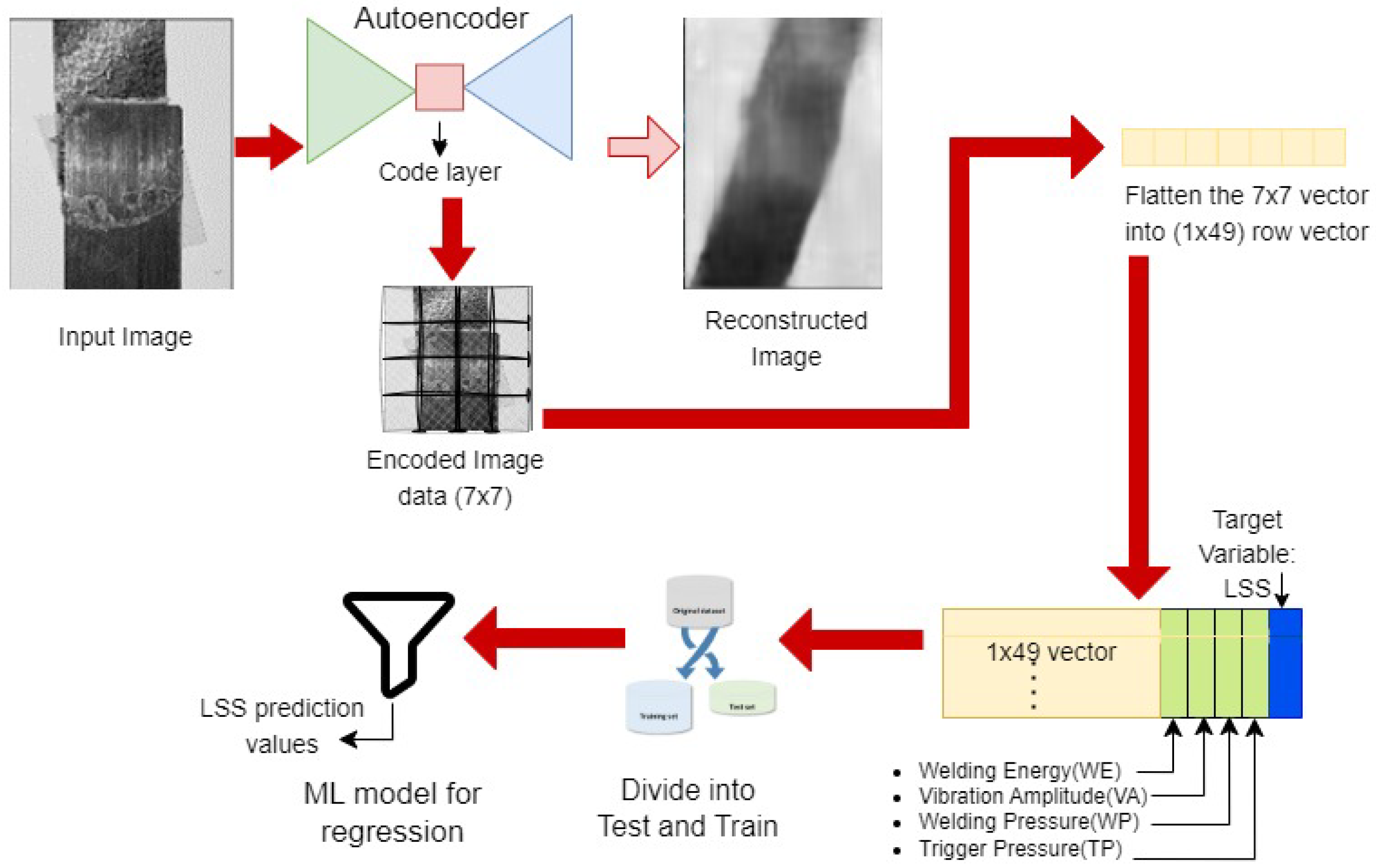 Sensors 24 06553 g009