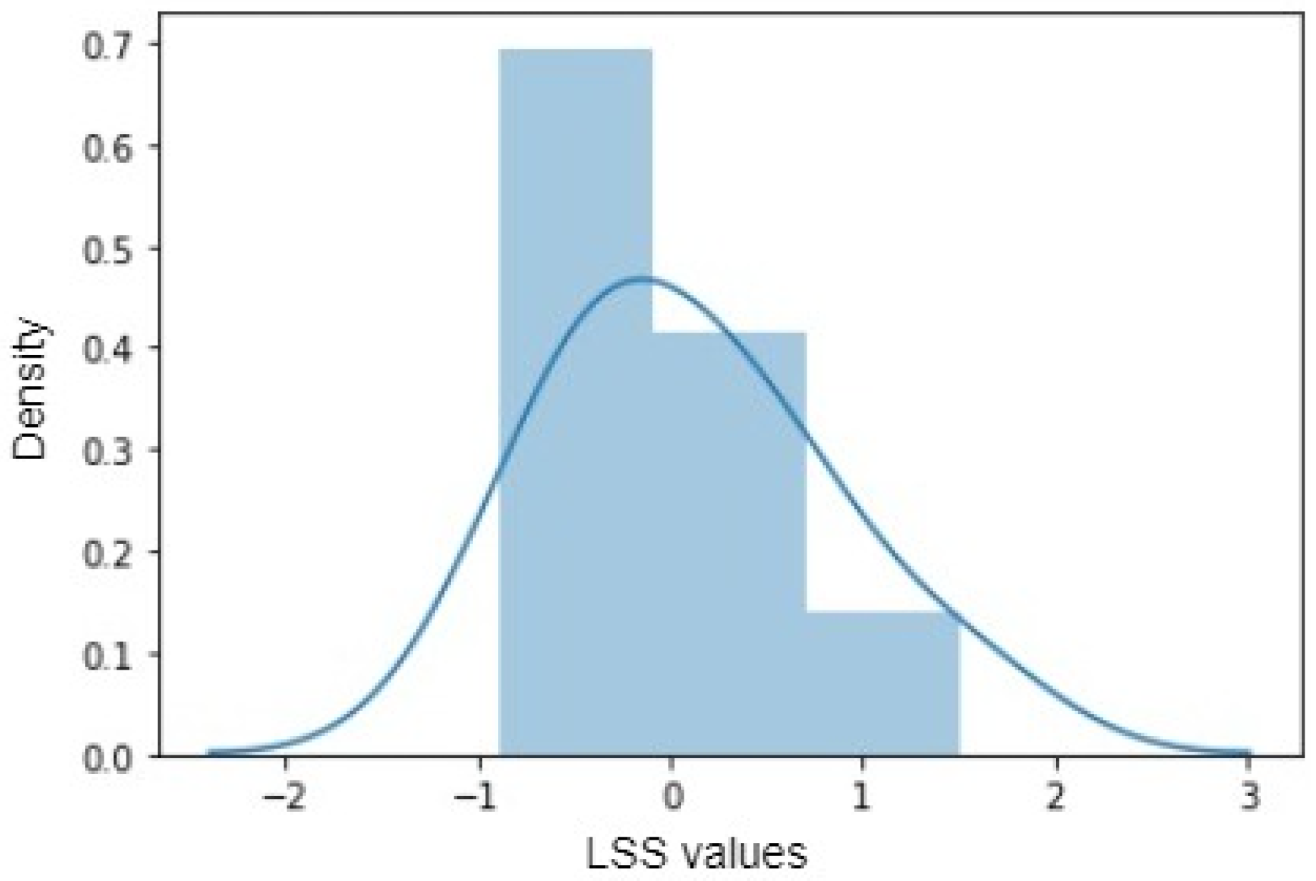 Sensors 24 06553 g011
