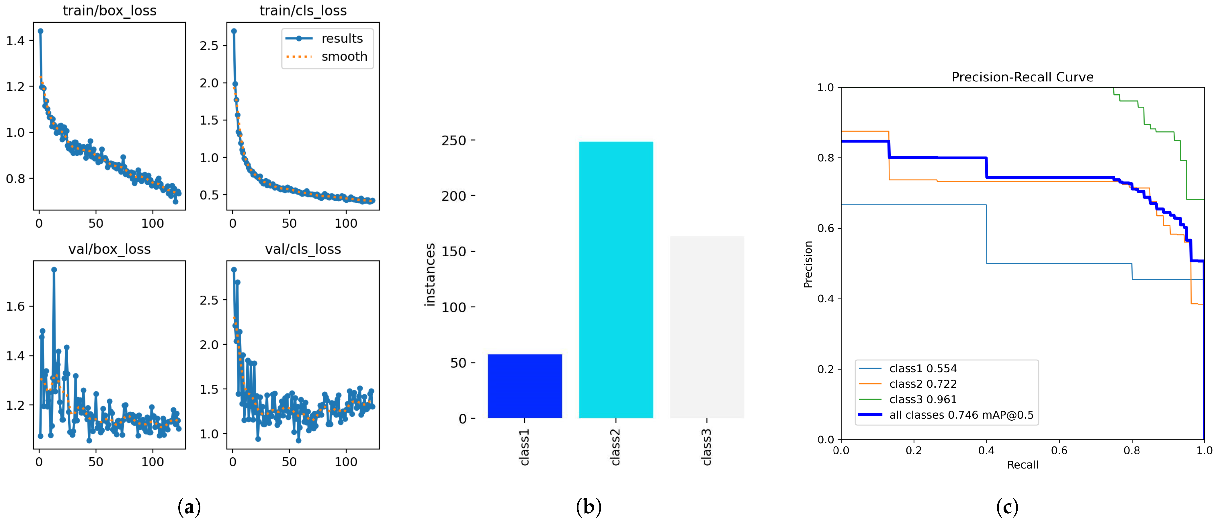 Sensors 24 06553 g013