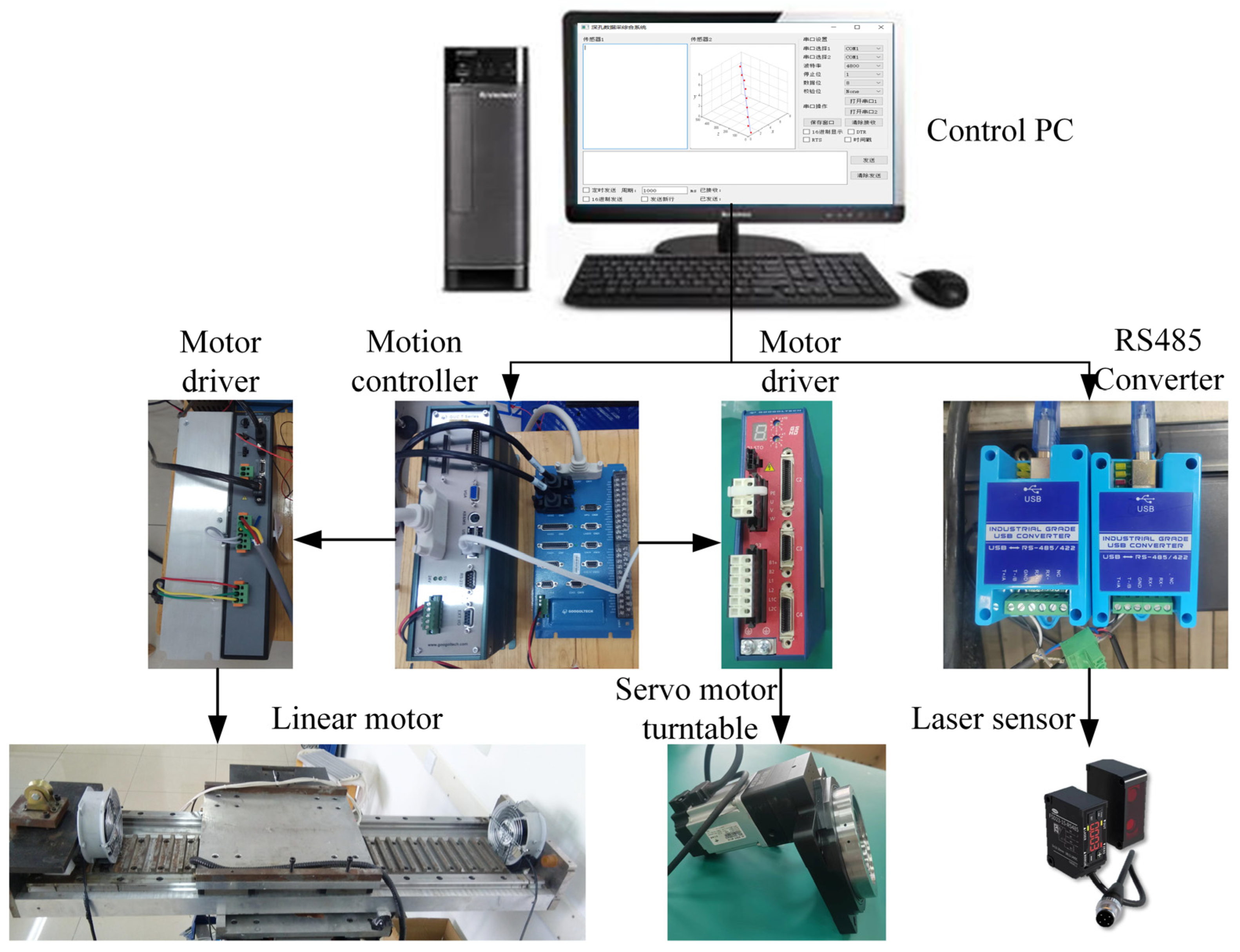 Sensors 24 06554 g003