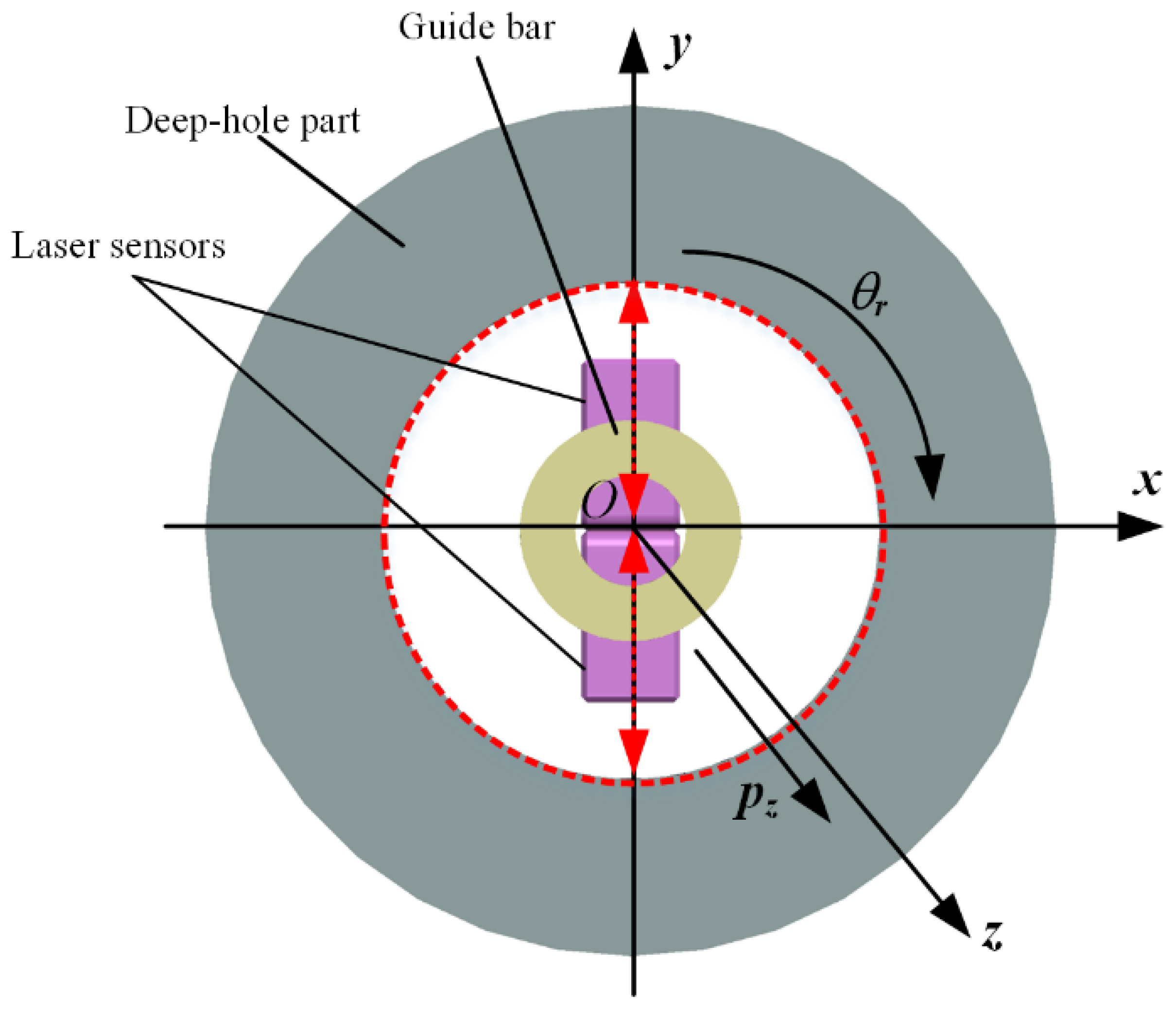 Sensors 24 06554 g004