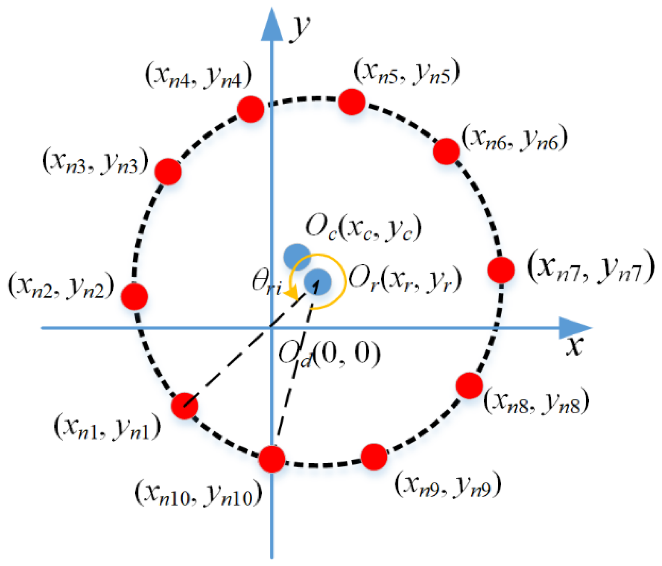 Sensors 24 06554 g006