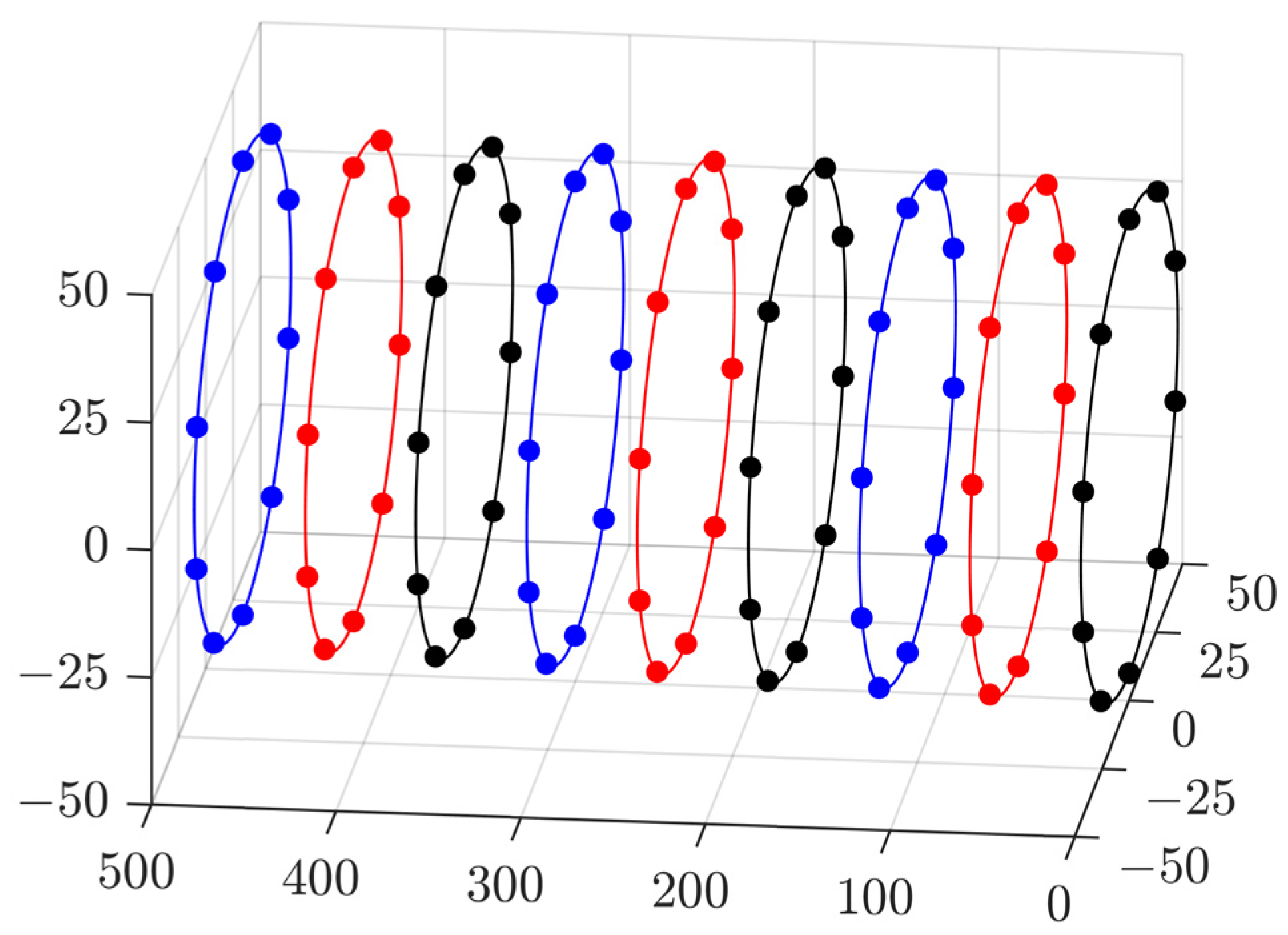 Sensors 24 06554 g010