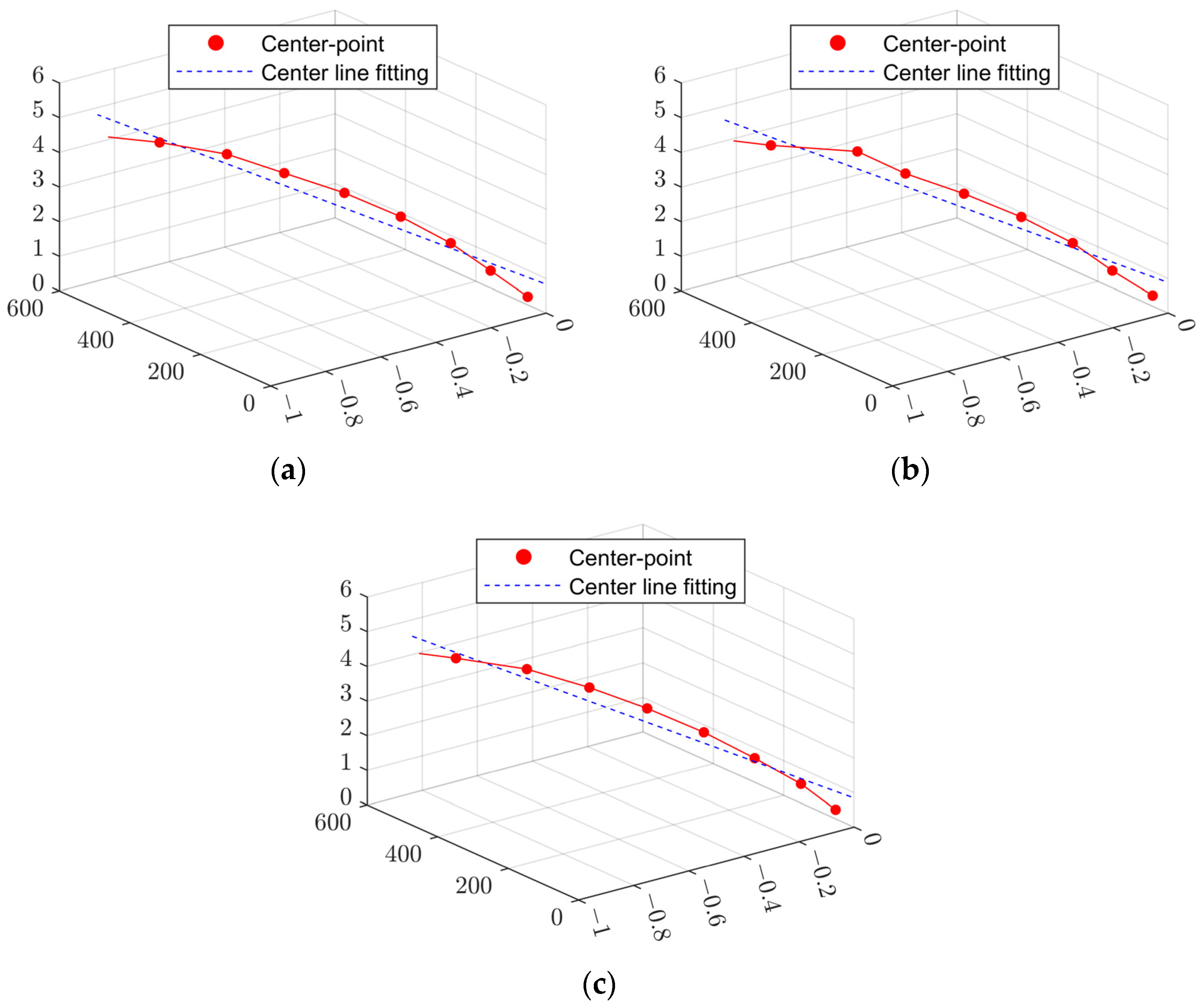 Sensors 24 06554 g011