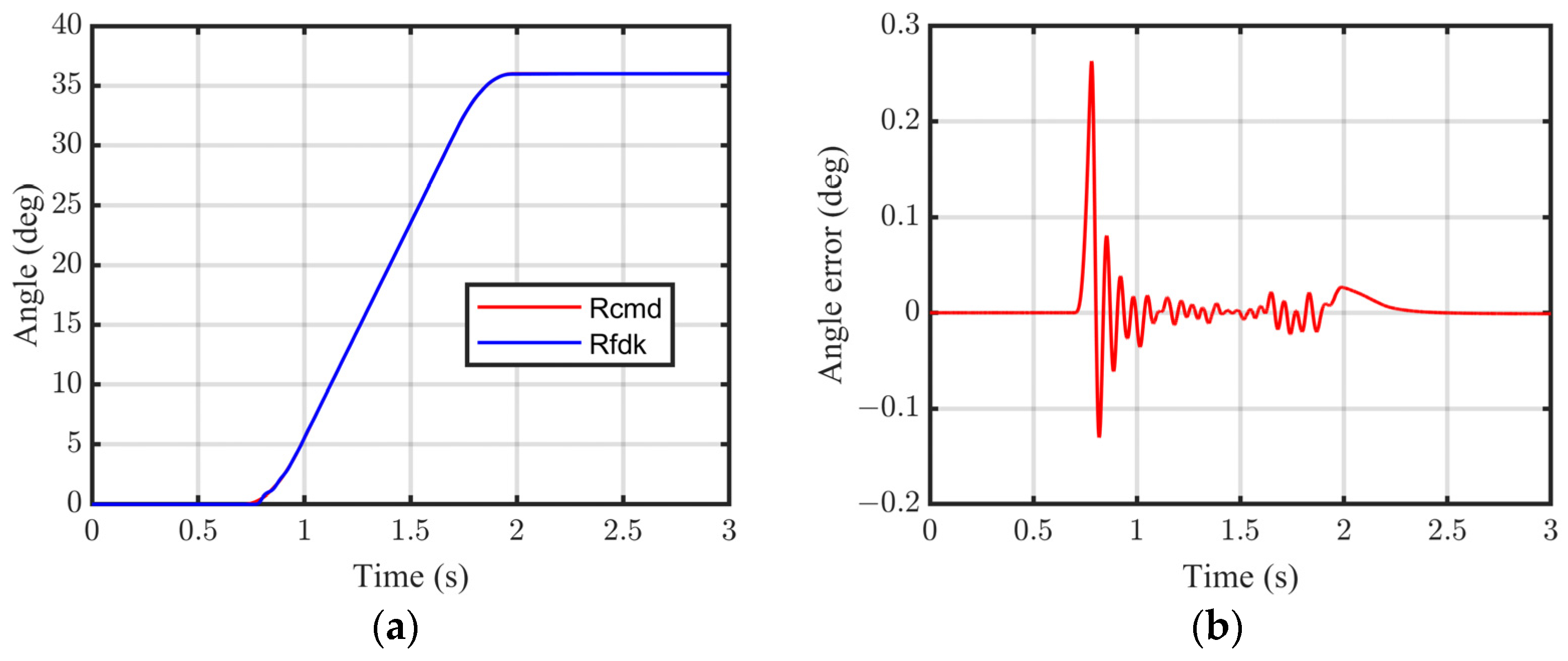 Sensors 24 06554 g013