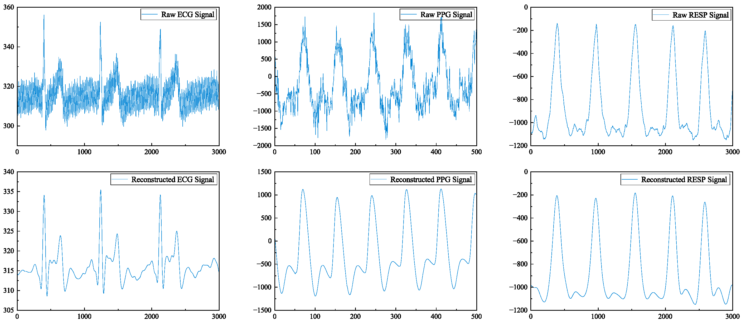 Sensors 24 06558 g004