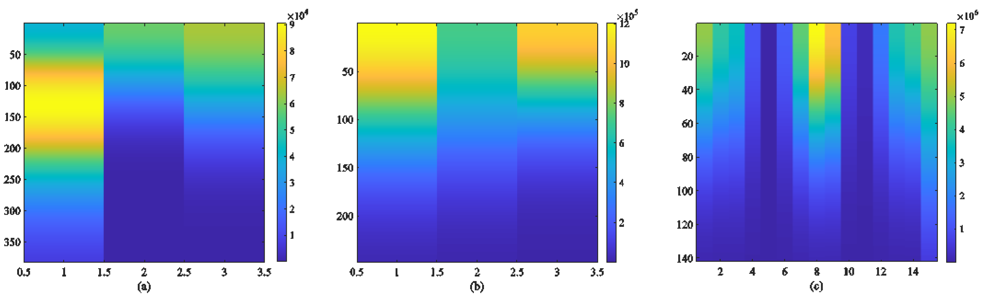 Sensors 24 06558 g005