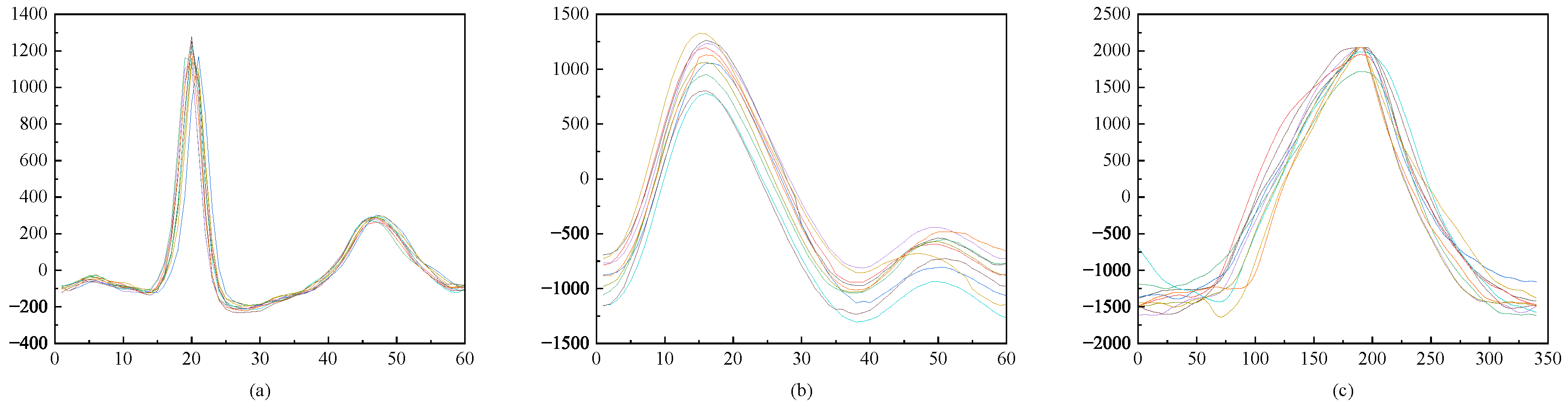 Sensors 24 06558 g007