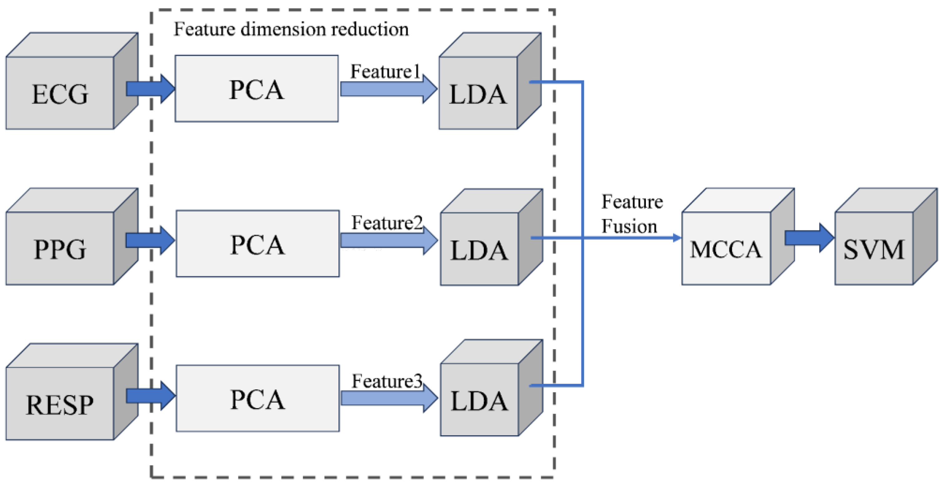 Sensors 24 06558 g008
