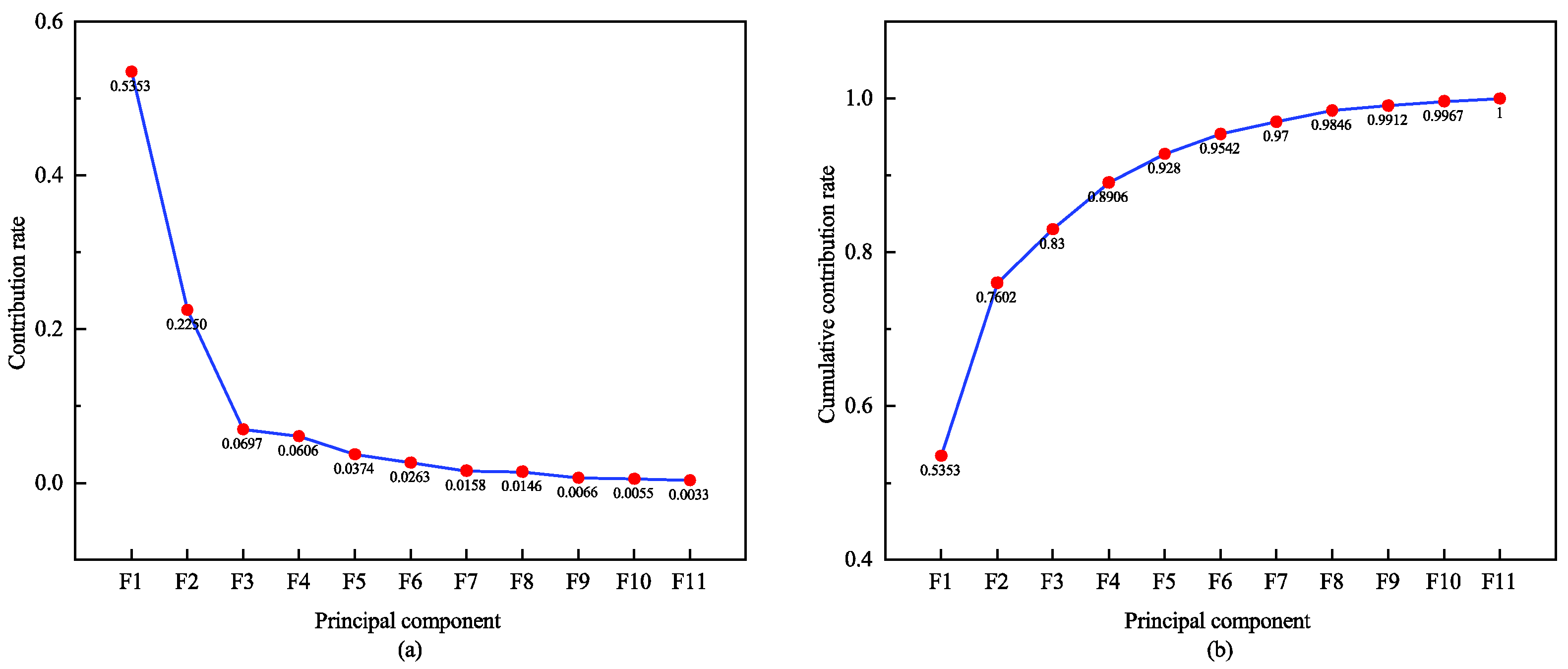 Sensors 24 06558 g009