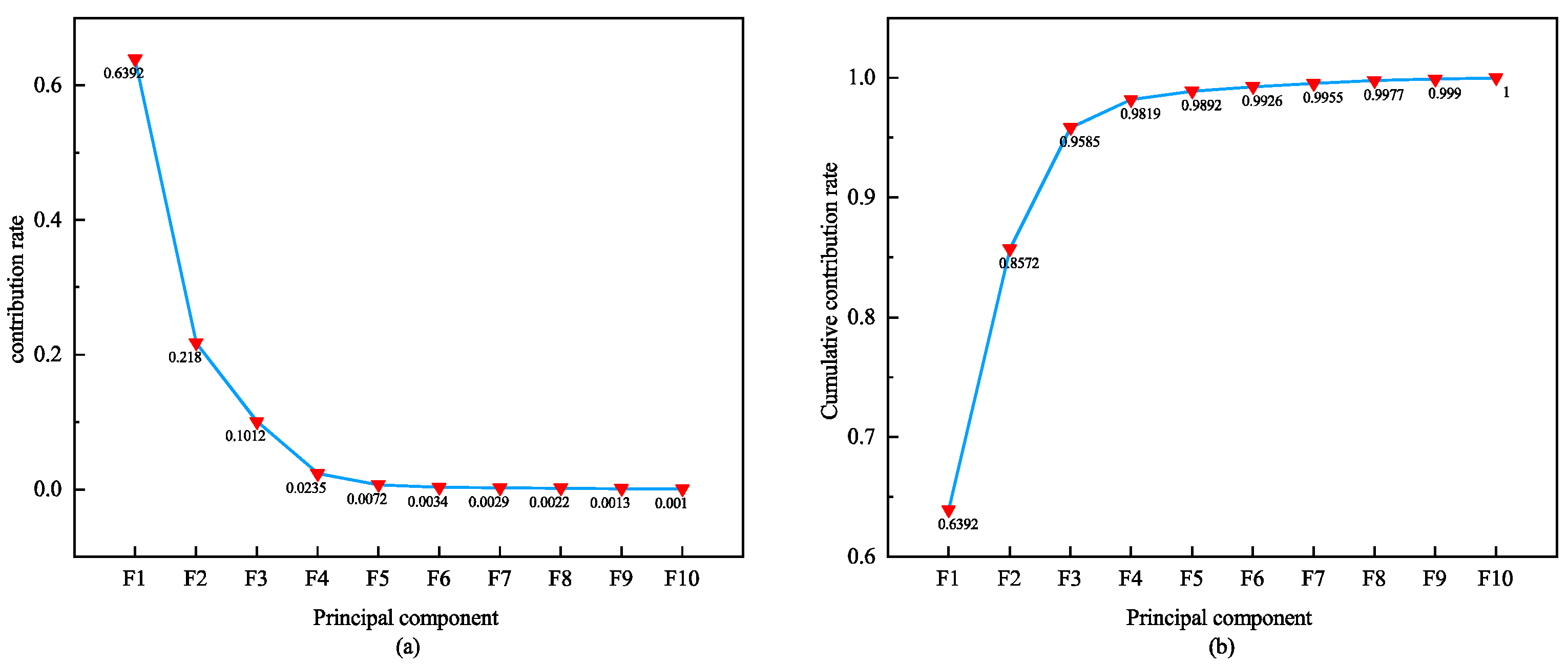 Sensors 24 06558 g010