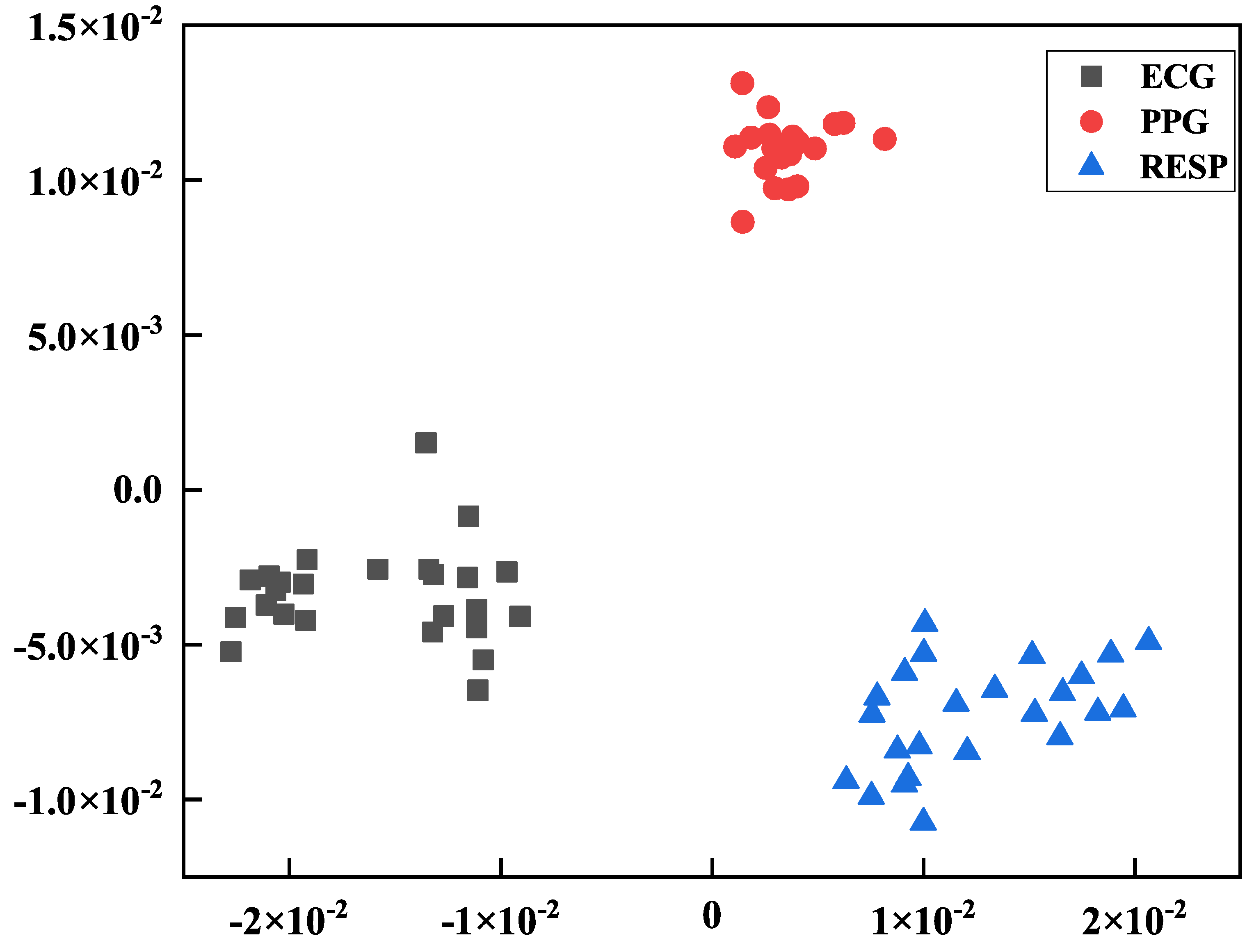 Sensors 24 06558 g012