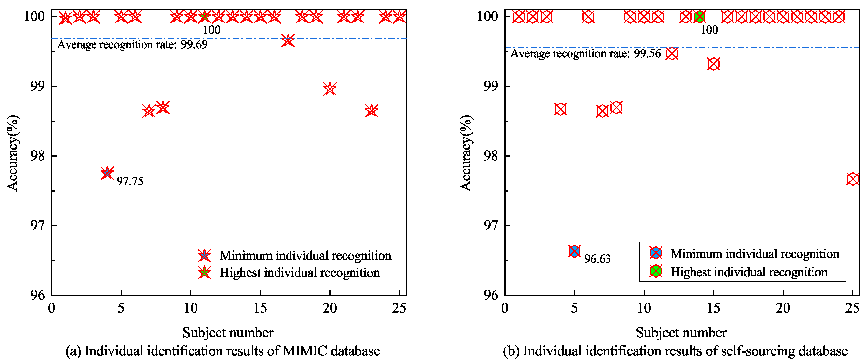 Sensors 24 06558 g013