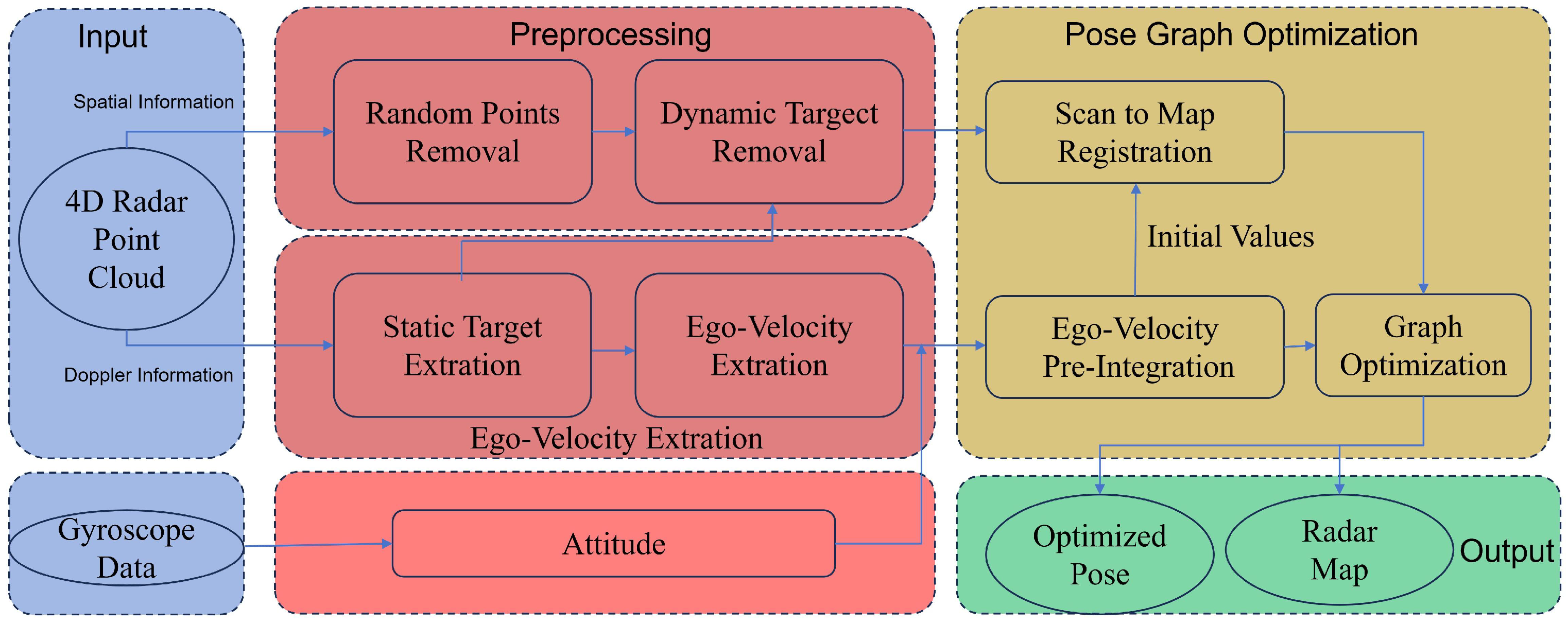 Sensors 24 06559 g001