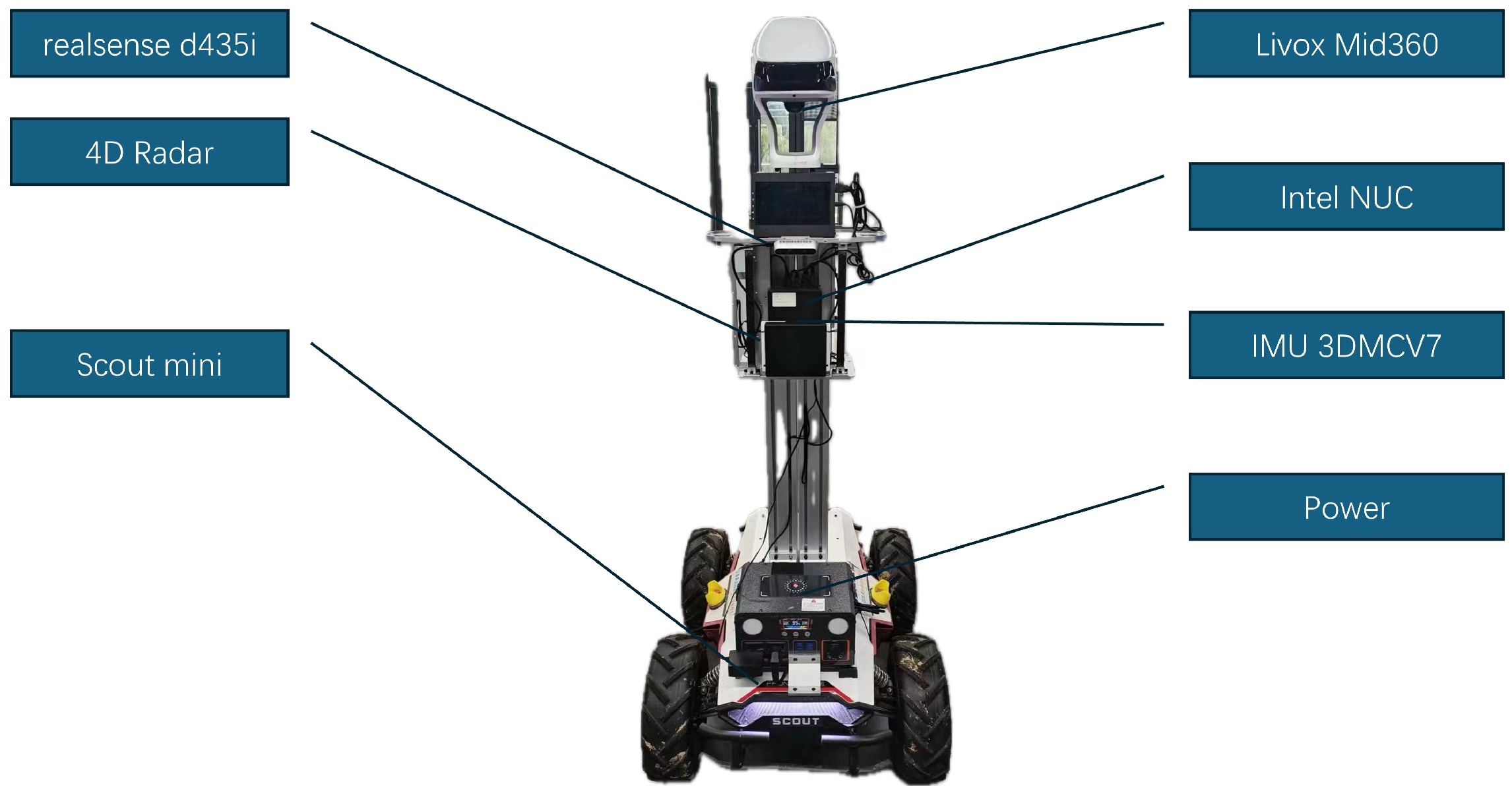 Sensors 24 06559 g003