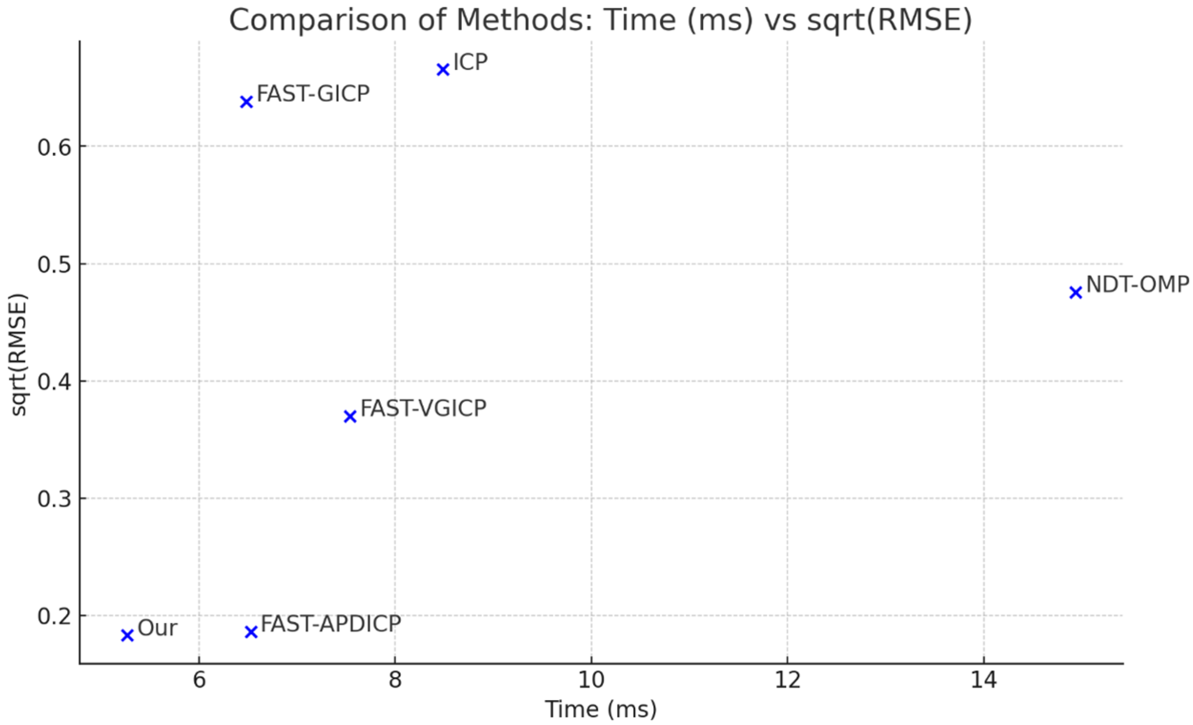 Sensors 24 06559 g005
