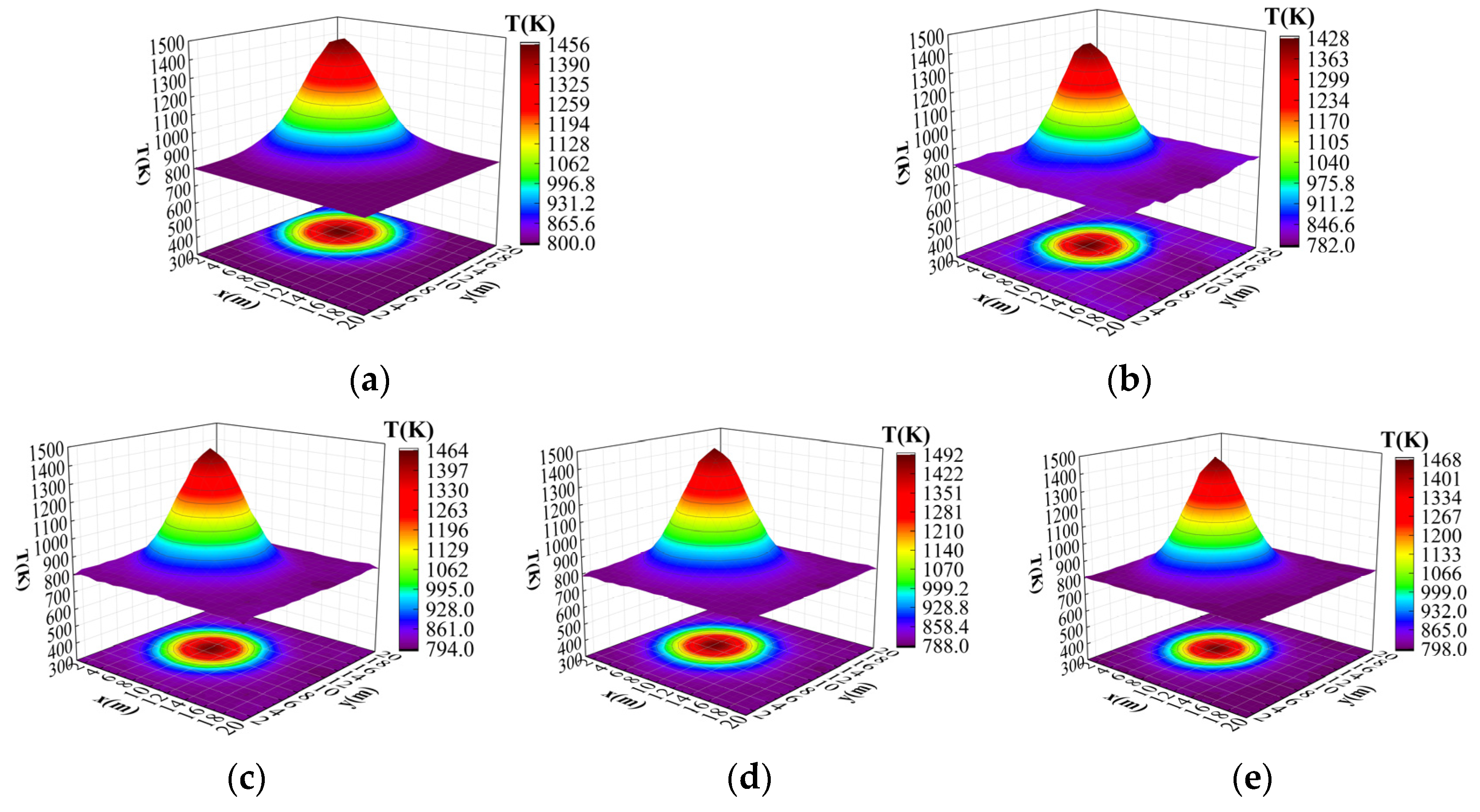 High-Resolution Reconstruction of Temperature Fields Based on Improved ...