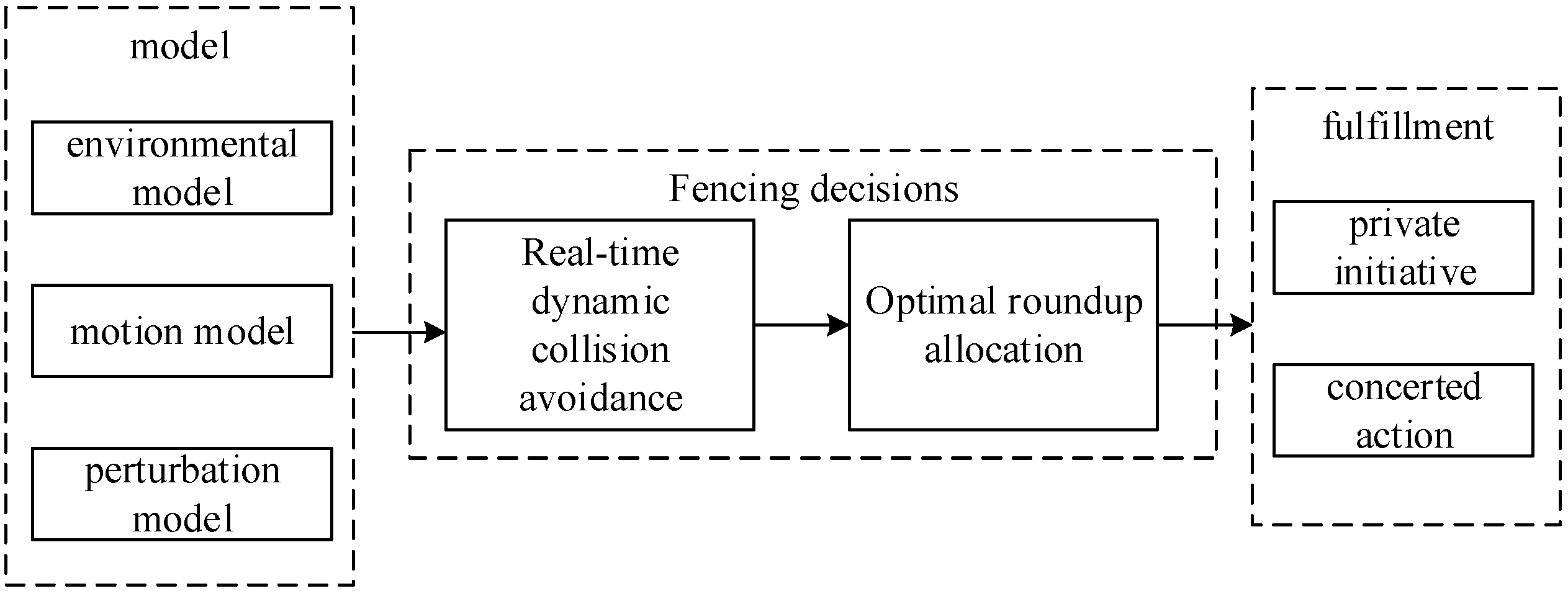 Sensors 24 06565 g002