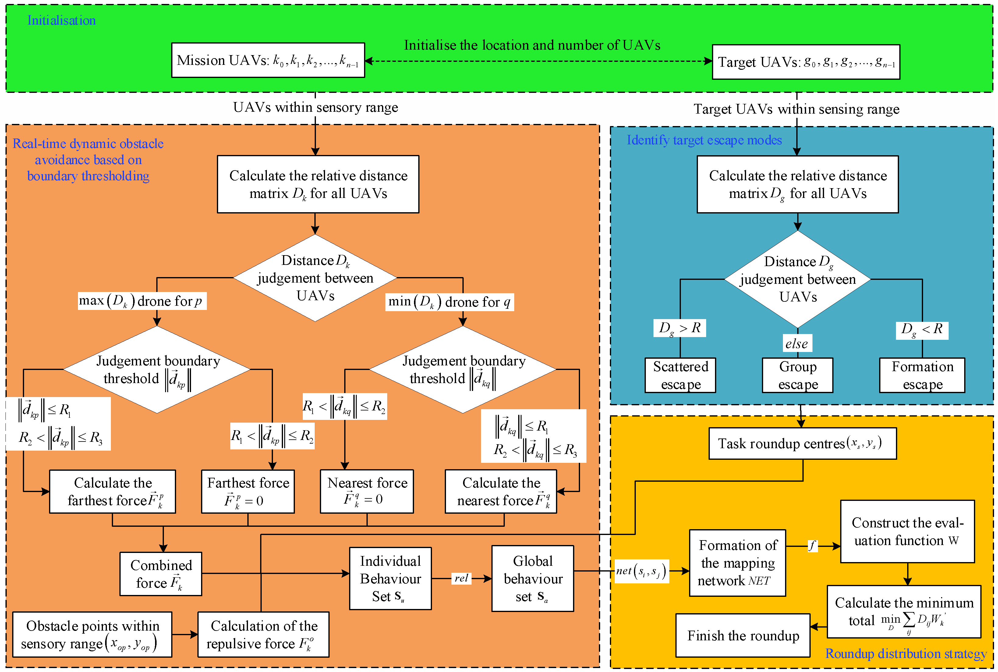 Sensors 24 06565 g004