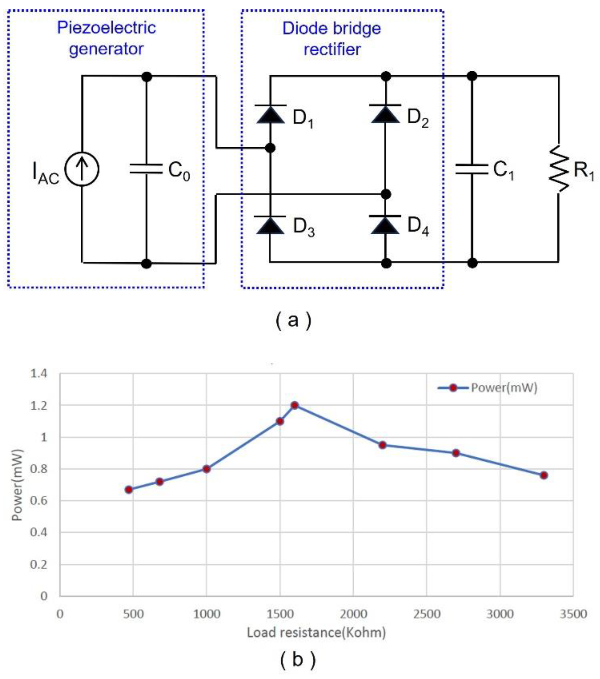 Sensors 24 06567 g003