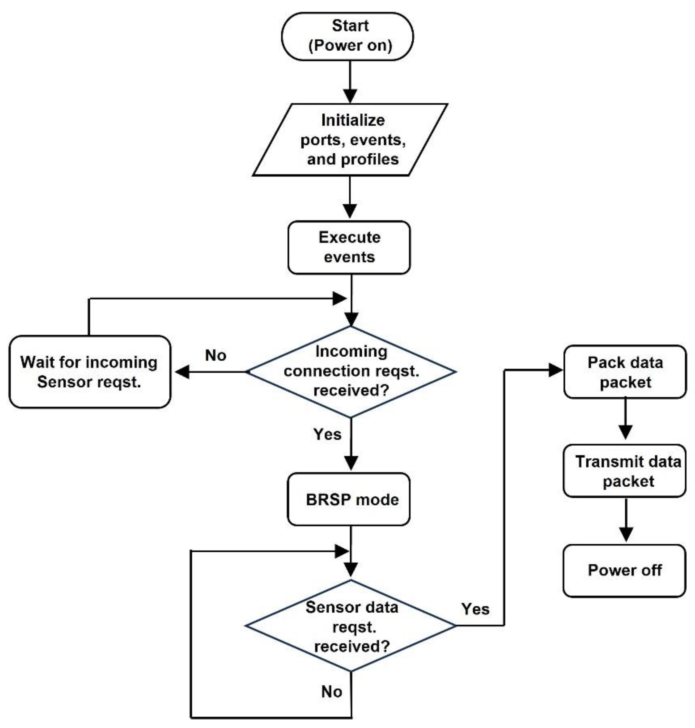 Sensors 24 06567 g008