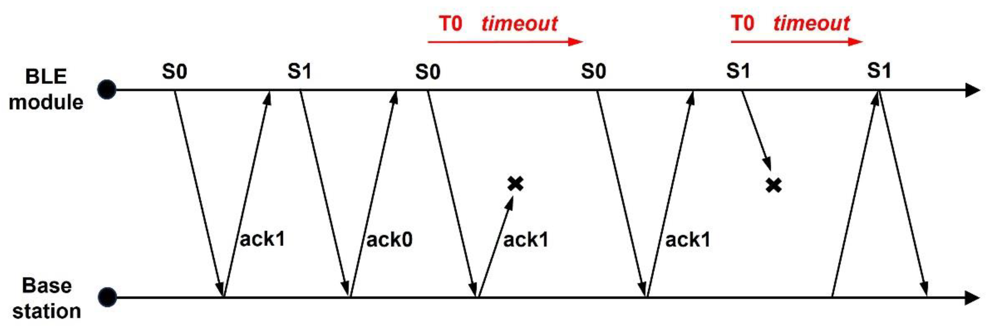 Sensors 24 06567 g009