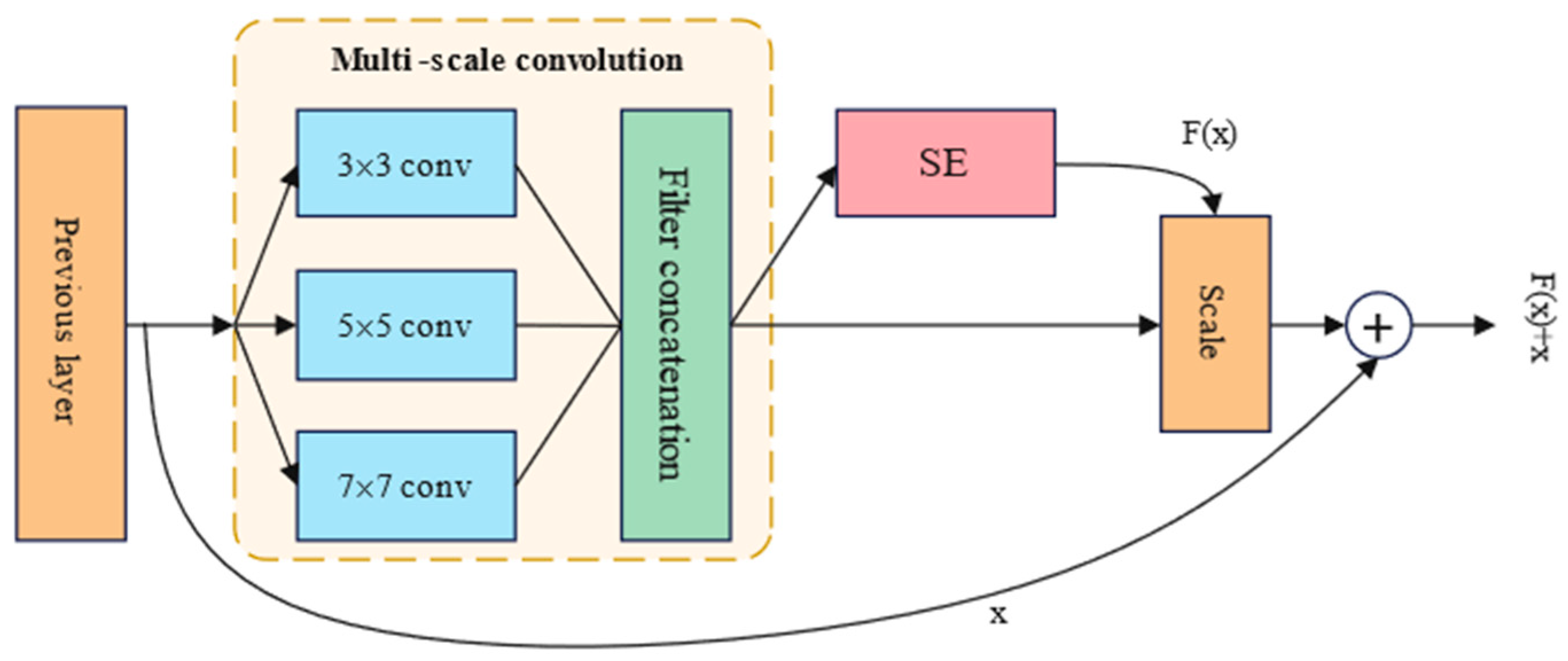 Sensors 24 06575 g002