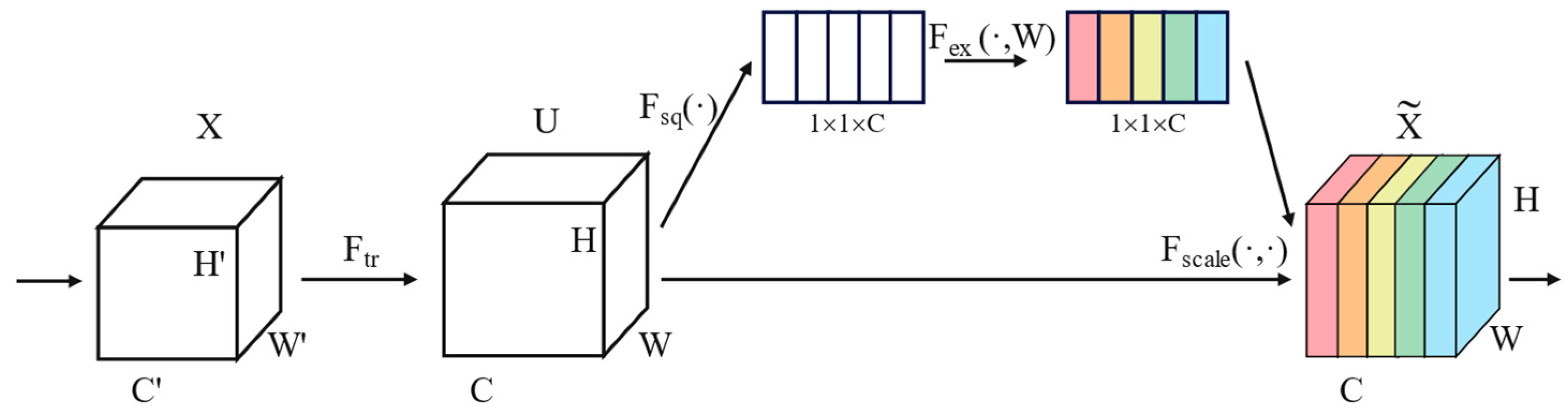 Sensors 24 06575 g003