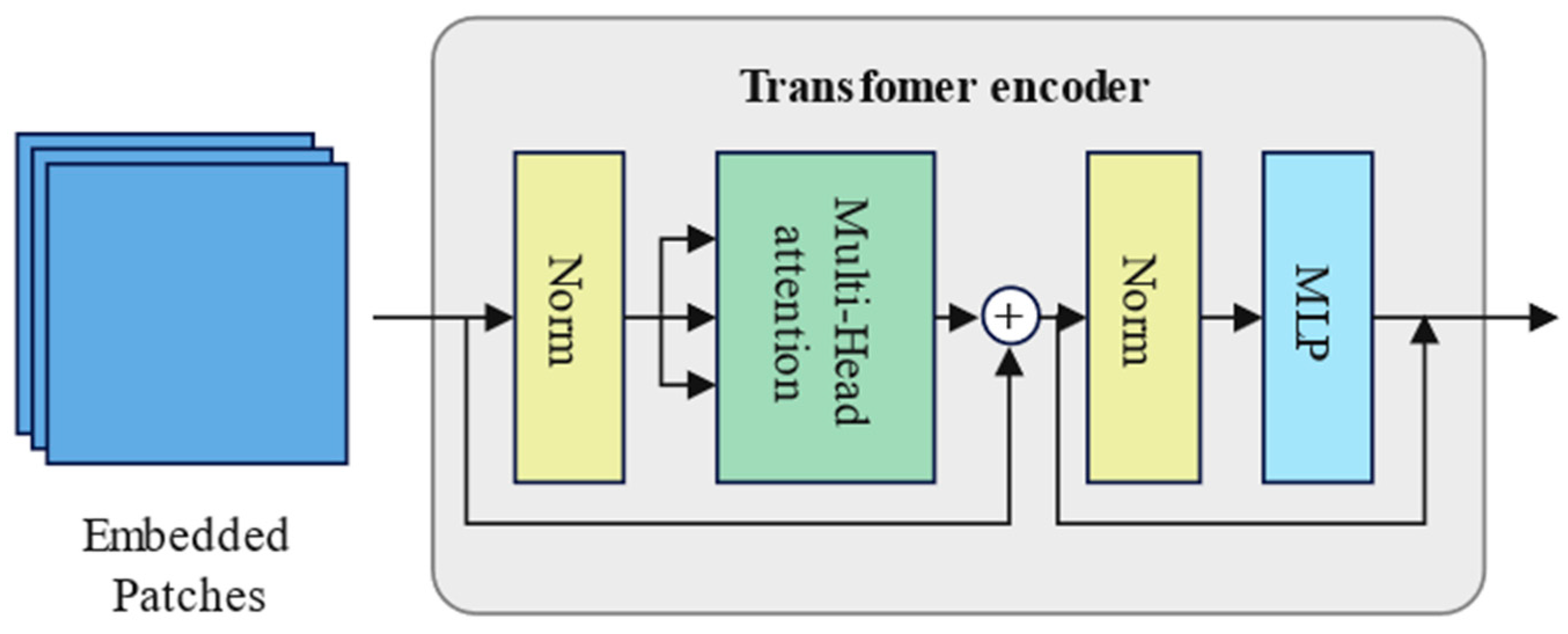 Sensors 24 06575 g004