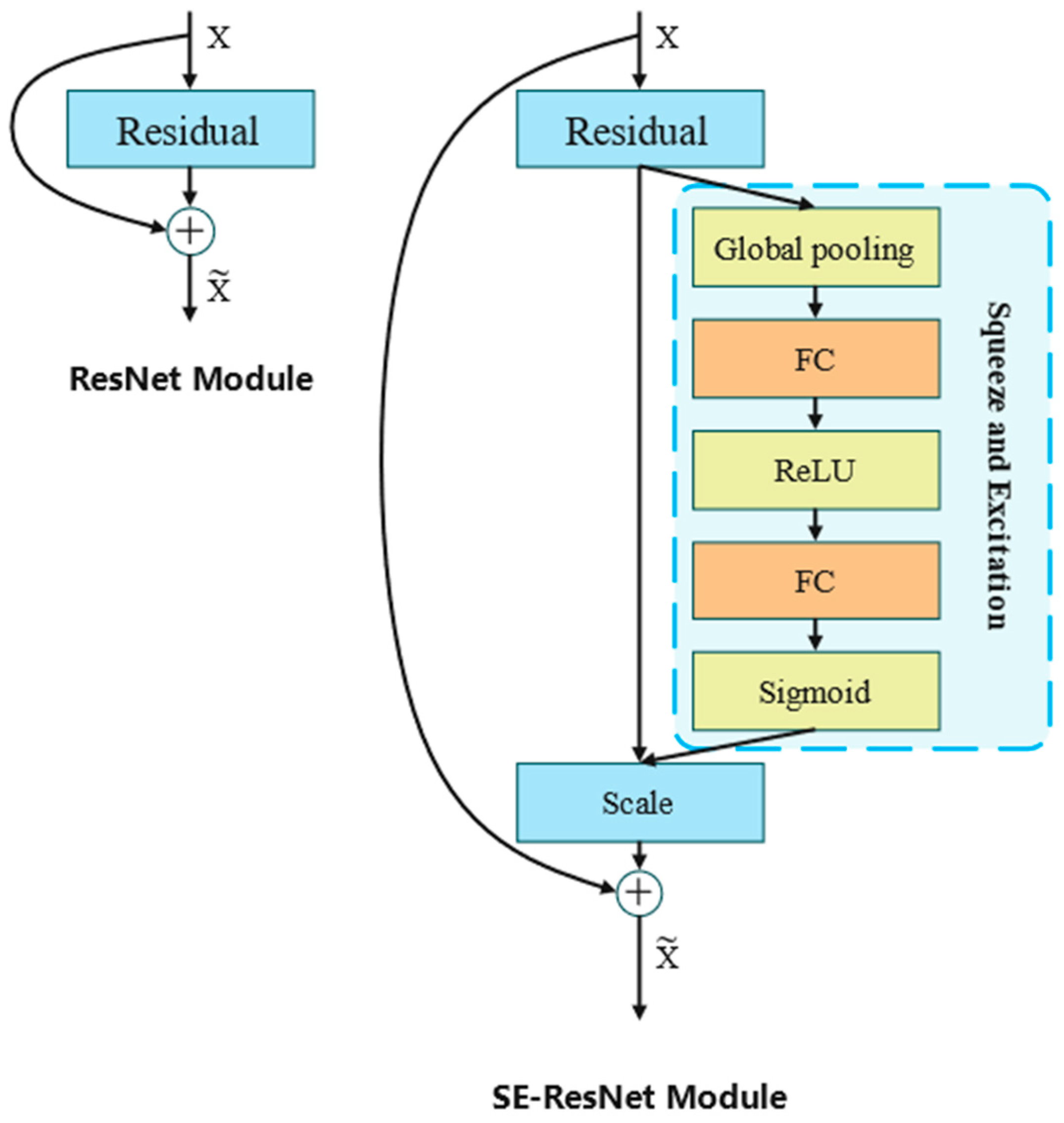 Sensors 24 06575 g005