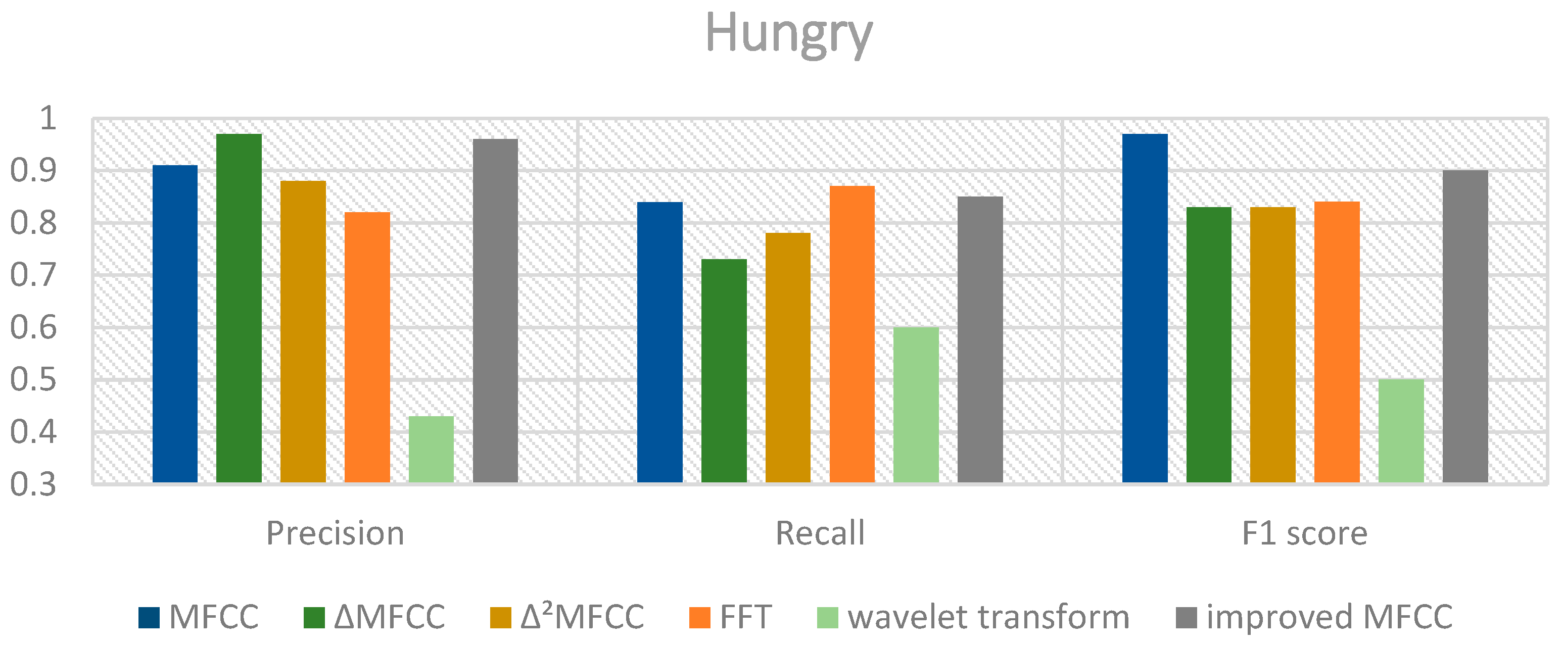Sensors 24 06575 g007