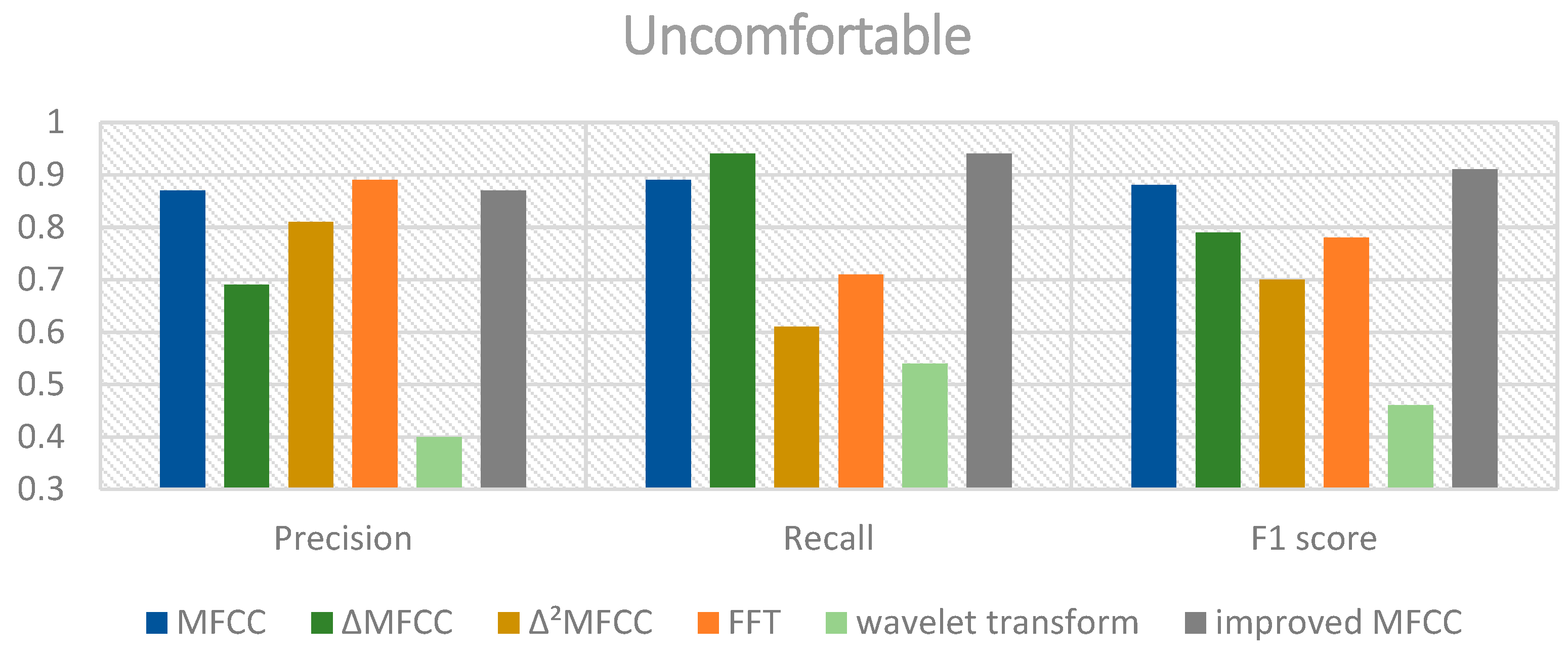 Sensors 24 06575 g009