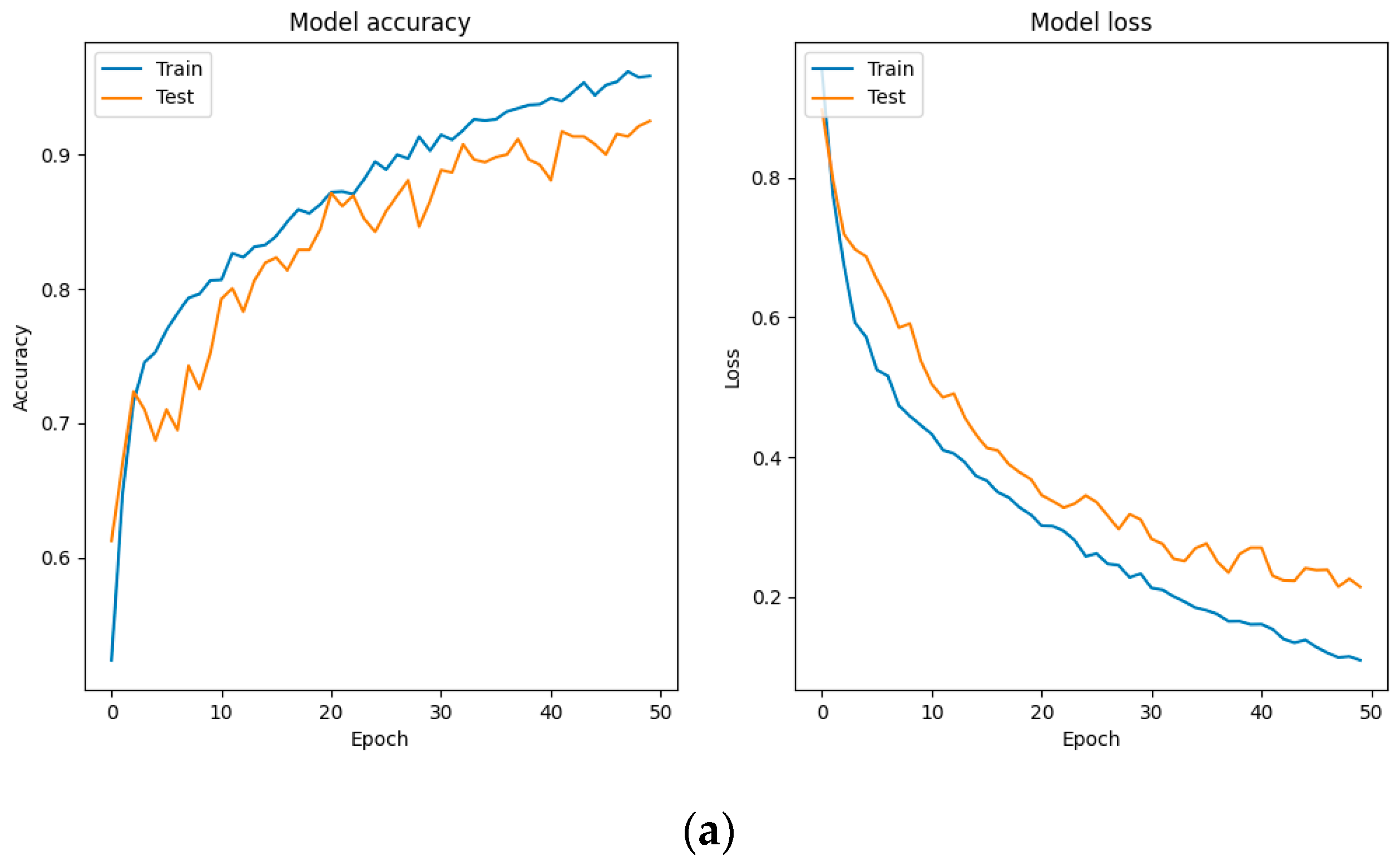 Sensors 24 06575 g010a