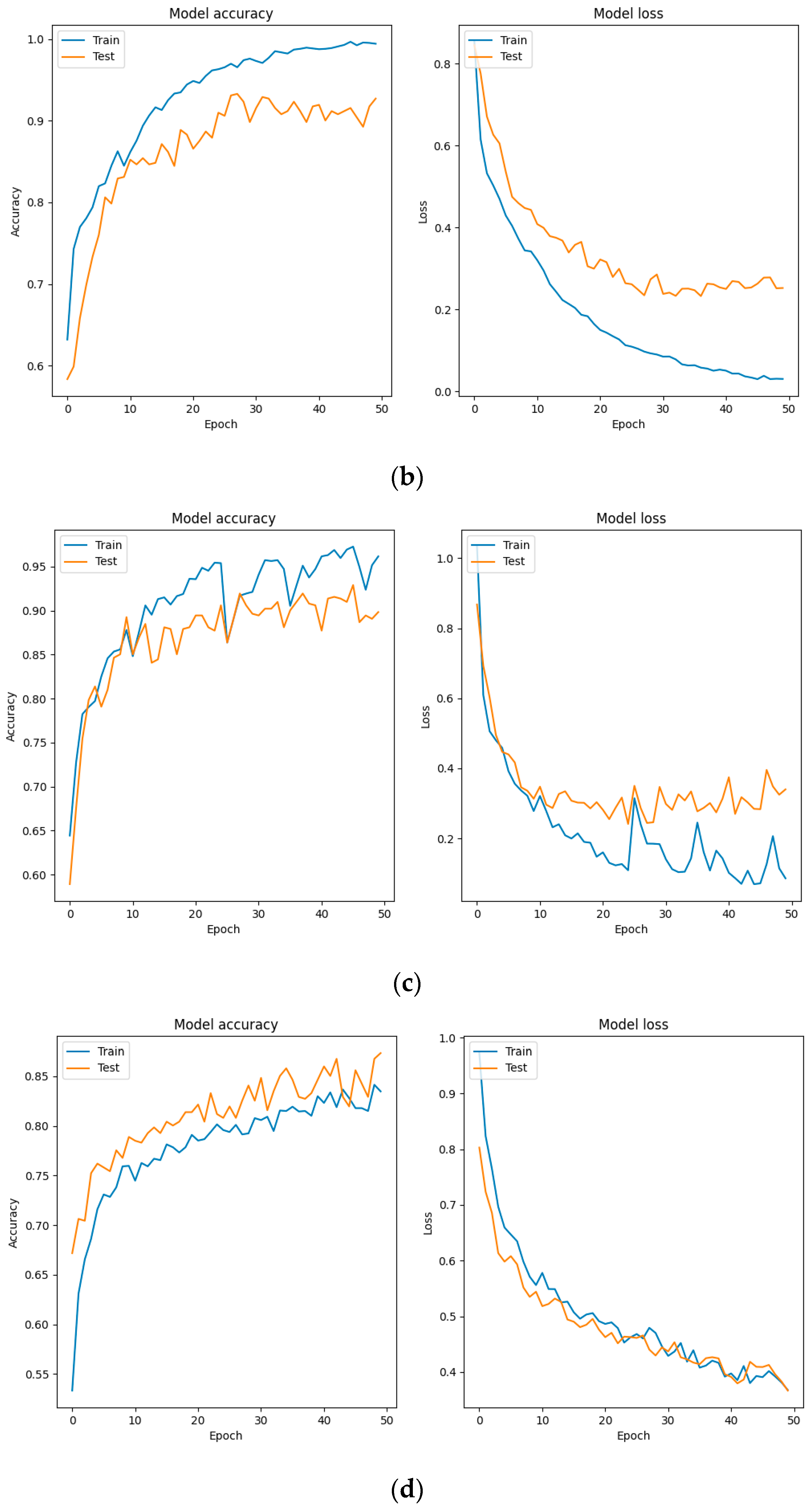 Sensors 24 06575 g010b