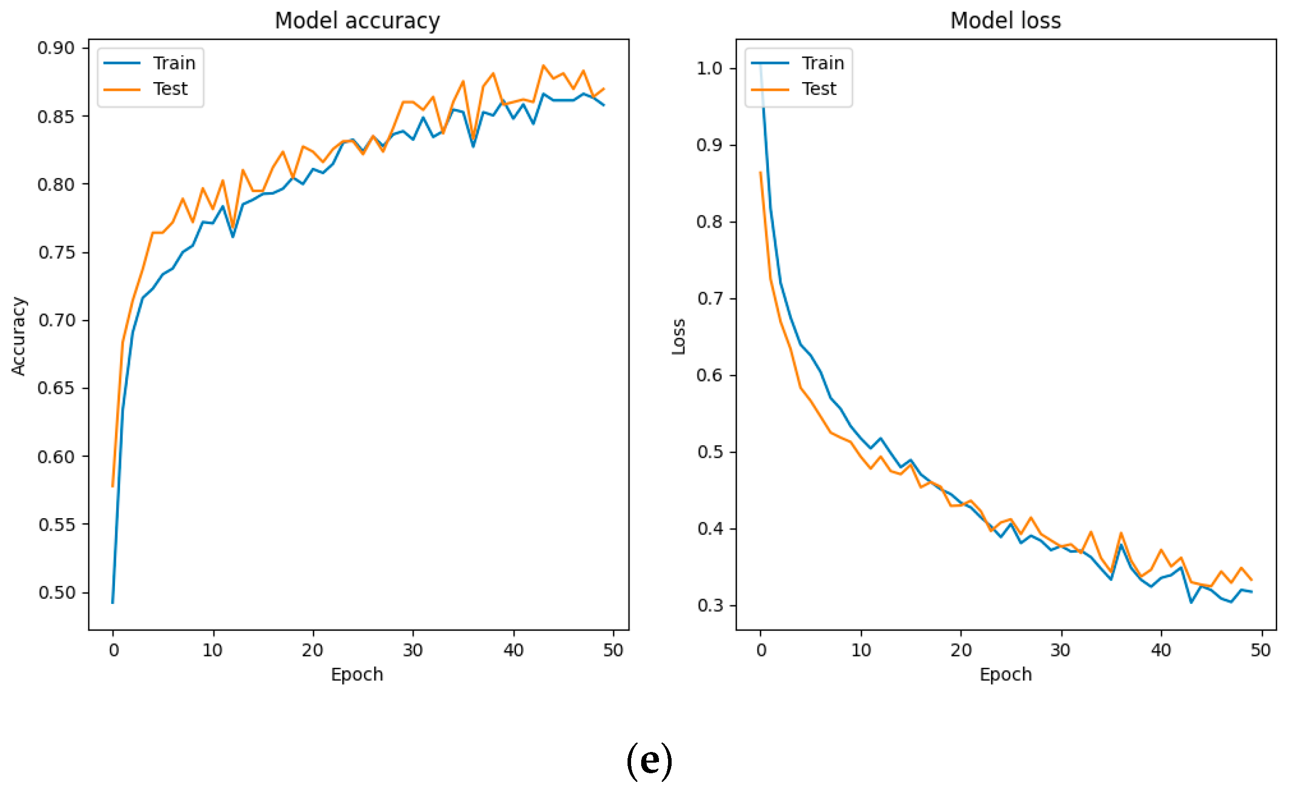 Sensors 24 06575 g010c